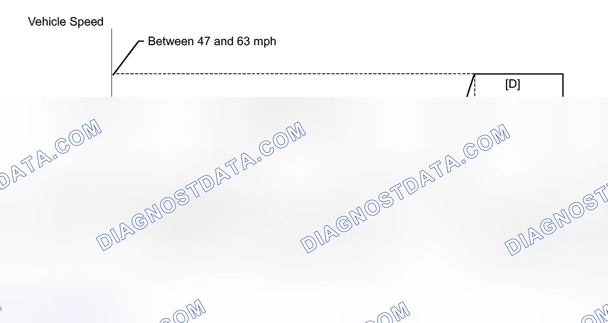 Scheme 140: CONFIRMATION DRIVING PATTERN