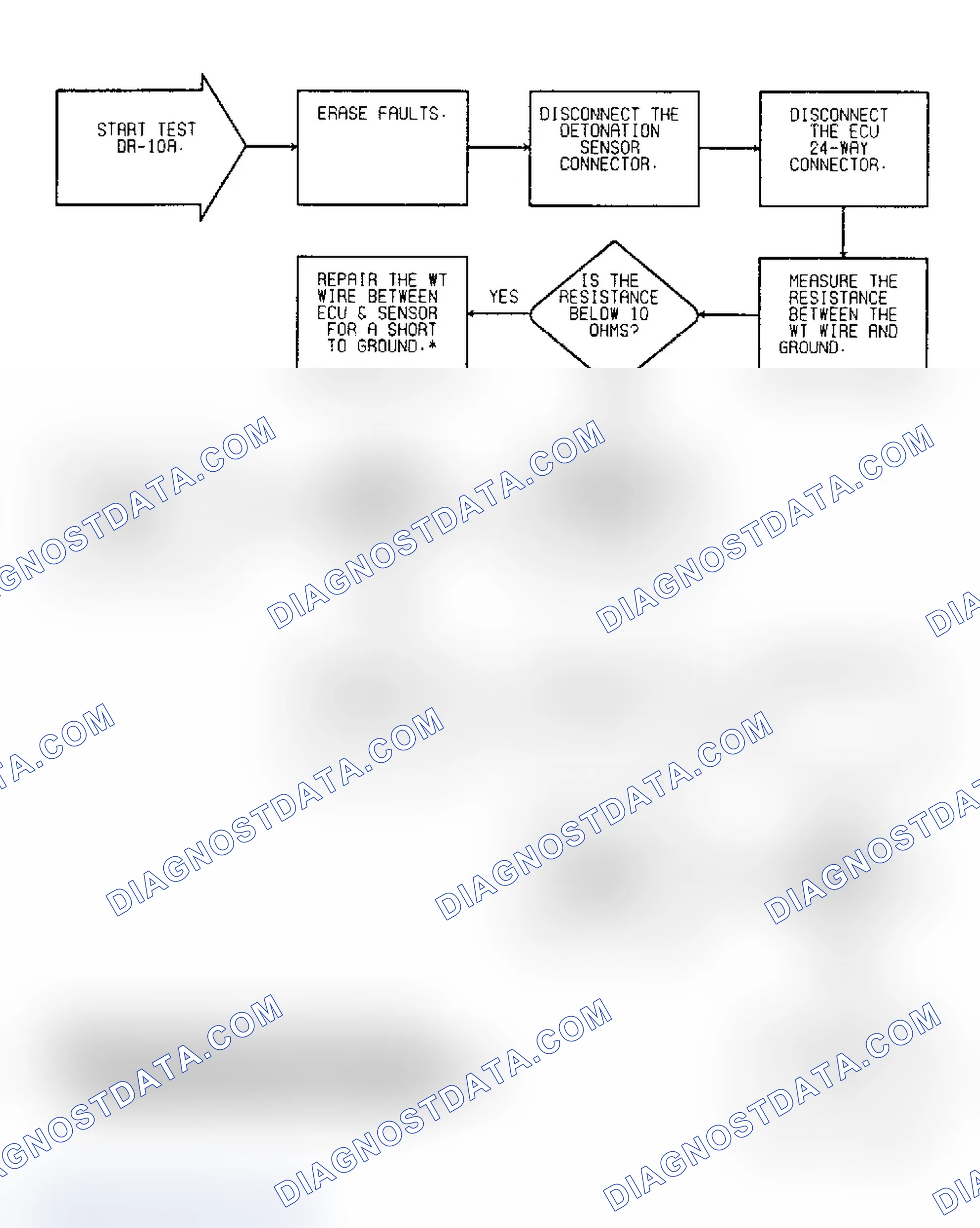 Scheme 166: Driveability Test DR-10A: Diagnostic Flow Chart