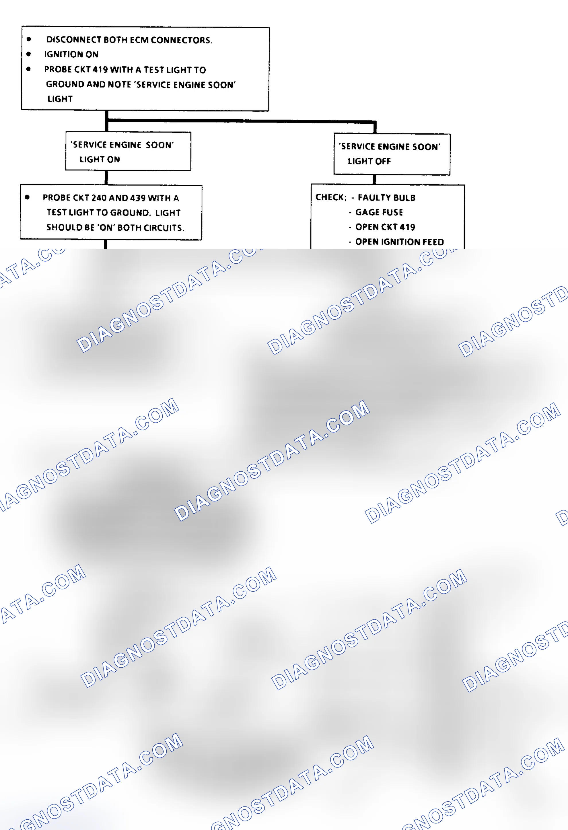 Scheme 218: Flow Chart A1: No "SES" Light (All Models)