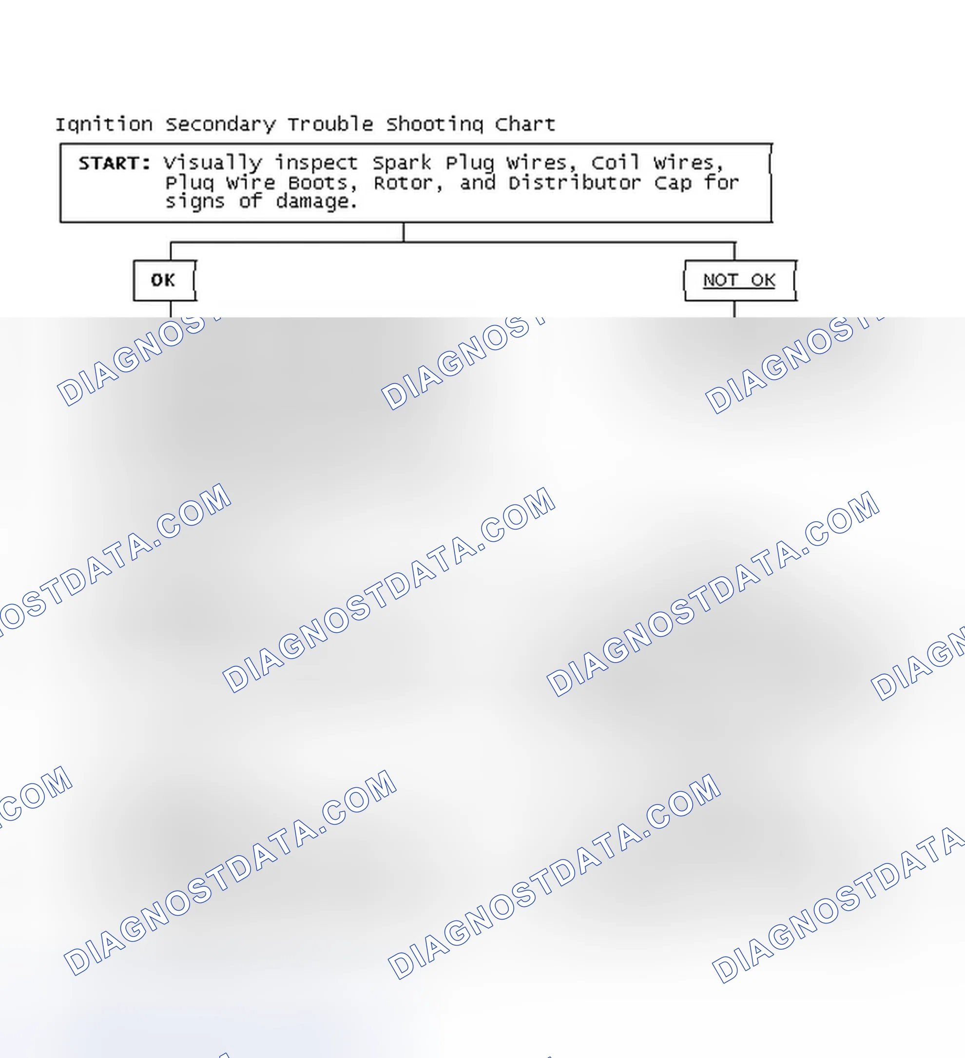 Scheme 3: Ignition Secondary Trouble Shooting Chart