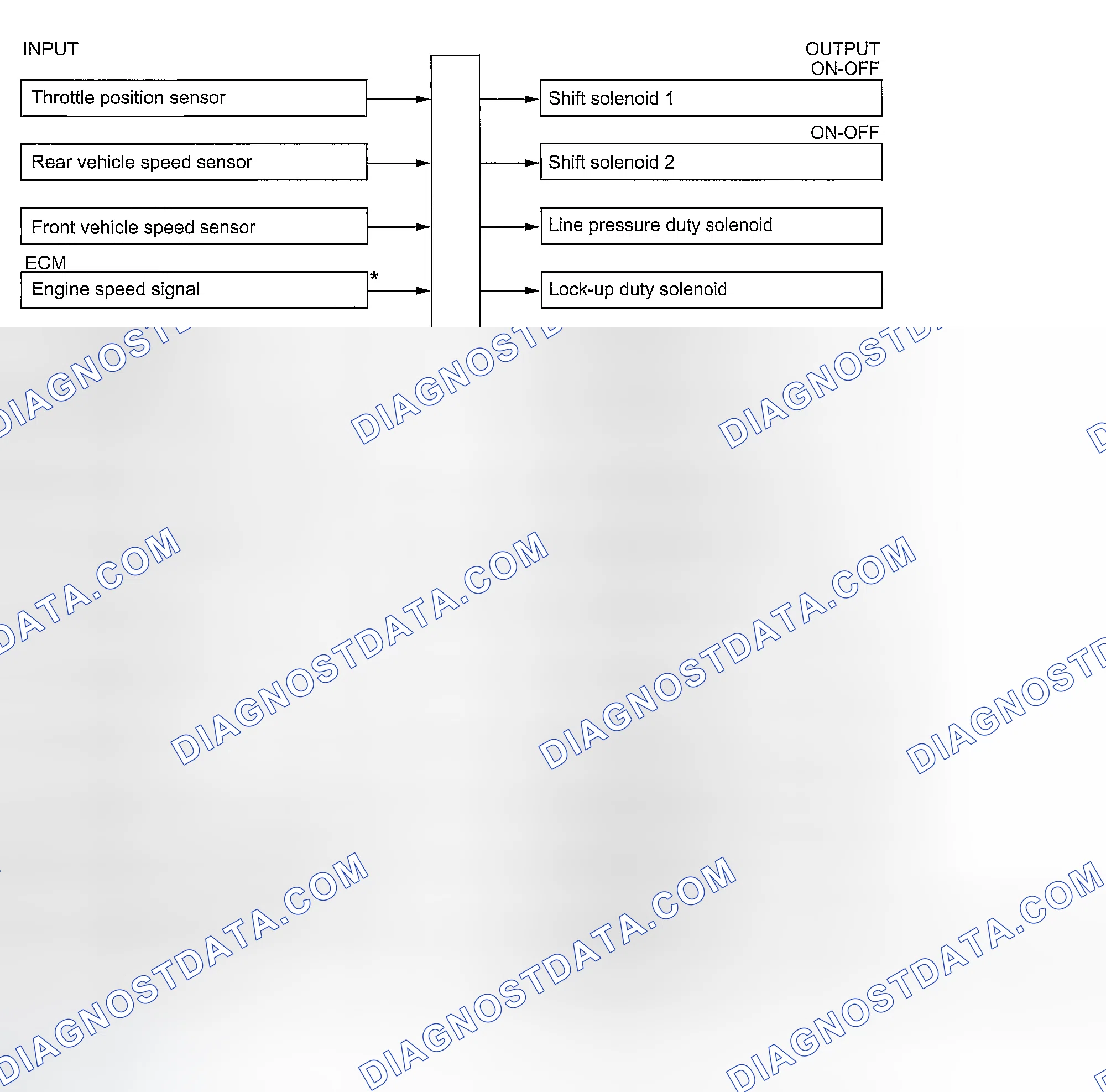 Scheme 789