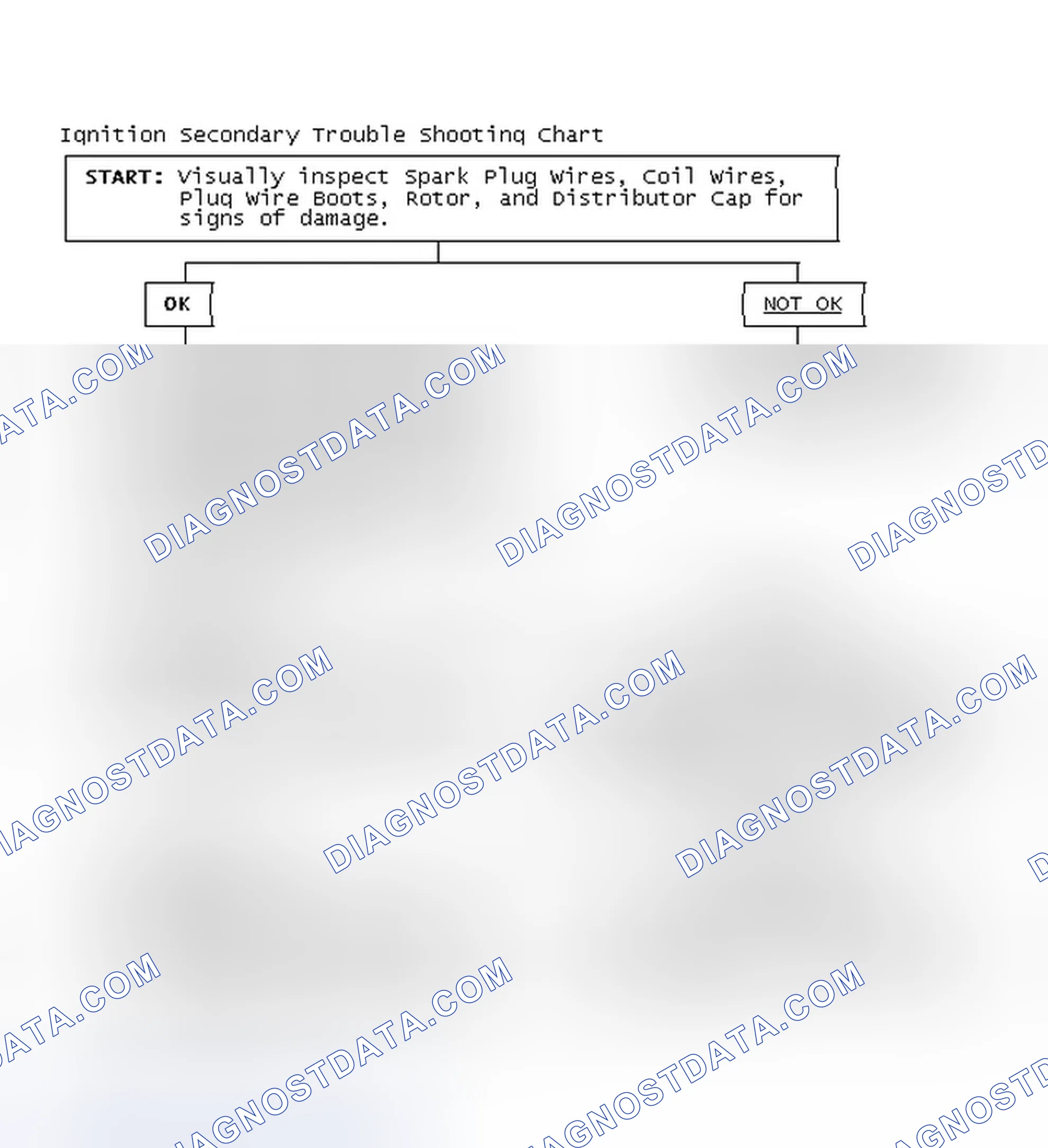 Scheme 1: Ignition Secondary Trouble Shooting Chart