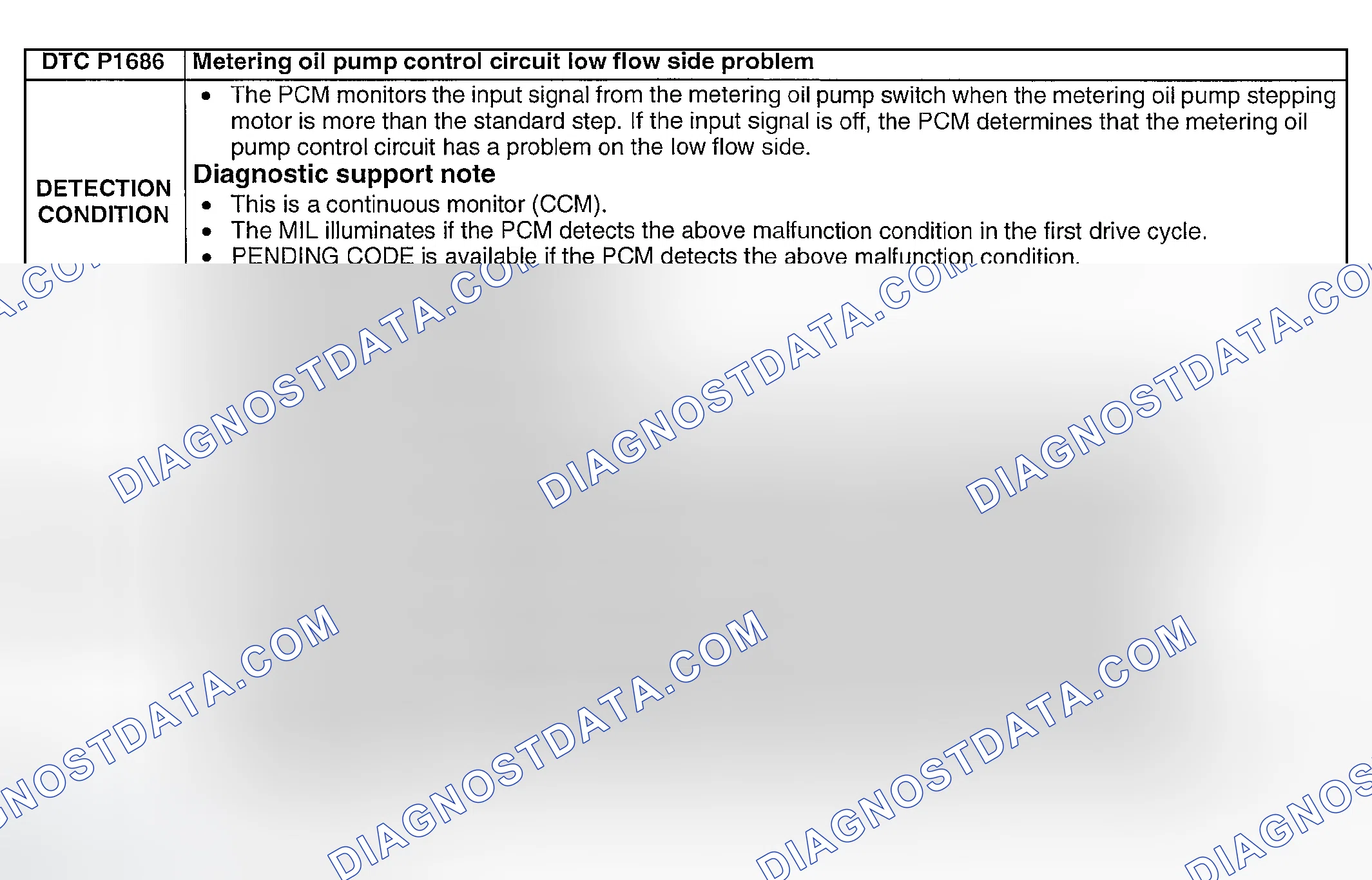 Scheme 223: DTC P1686: METERING OIL PUMP CONTROL CIRCUIT LOW FLOW SIDE PROBLEM
