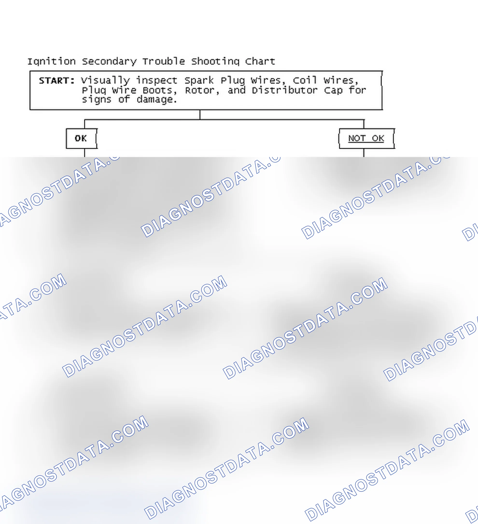 Scheme 1: Ignition Secondary Trouble Shooting Chart