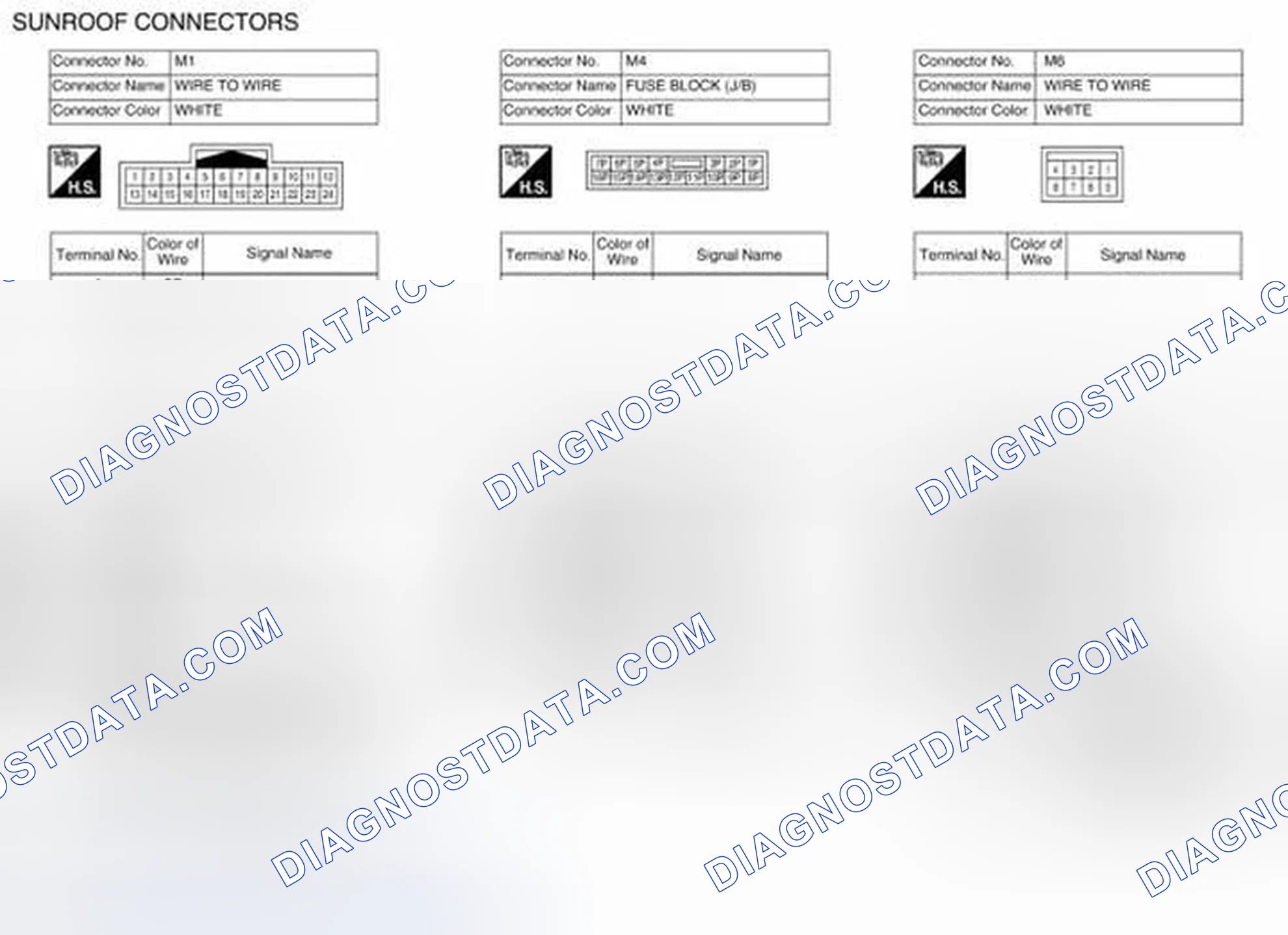 Scheme 128: Control System Connector Terminal Identification