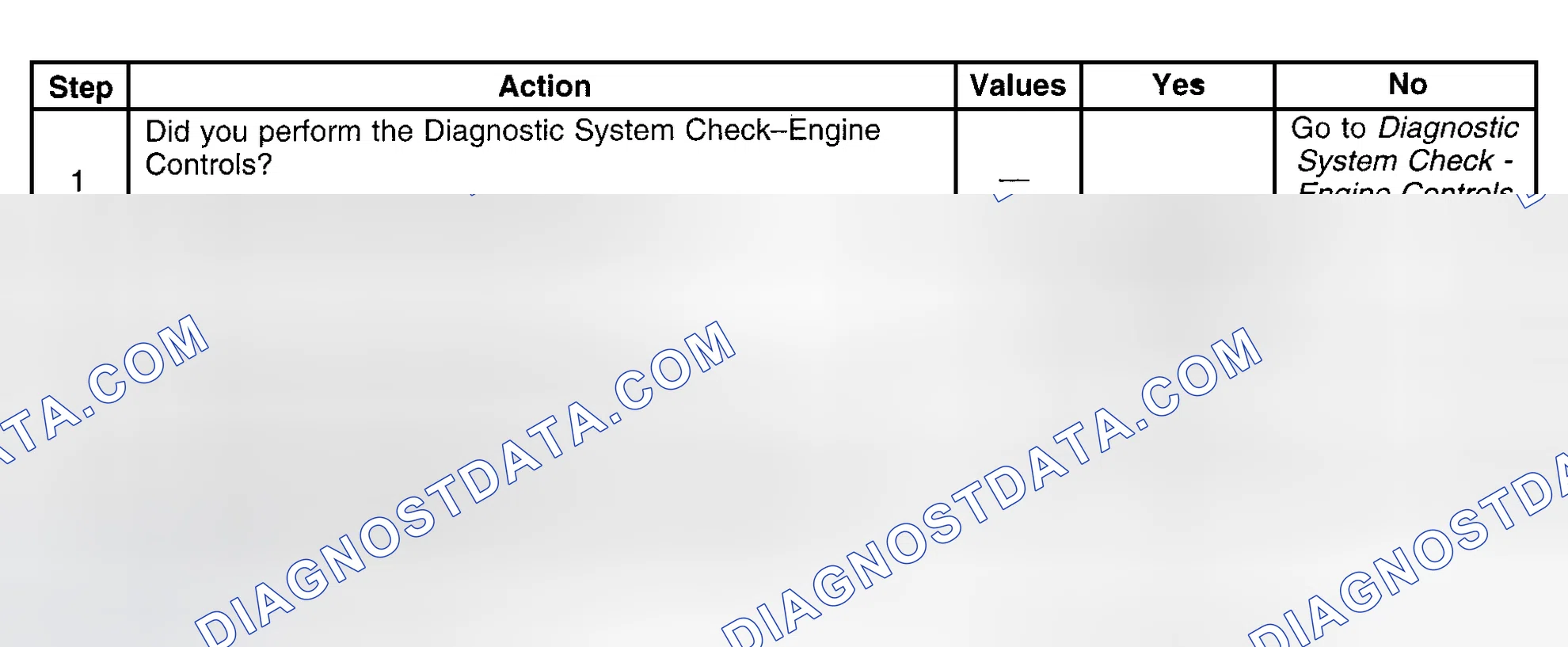 Scheme 300: Diagnostic Procedure