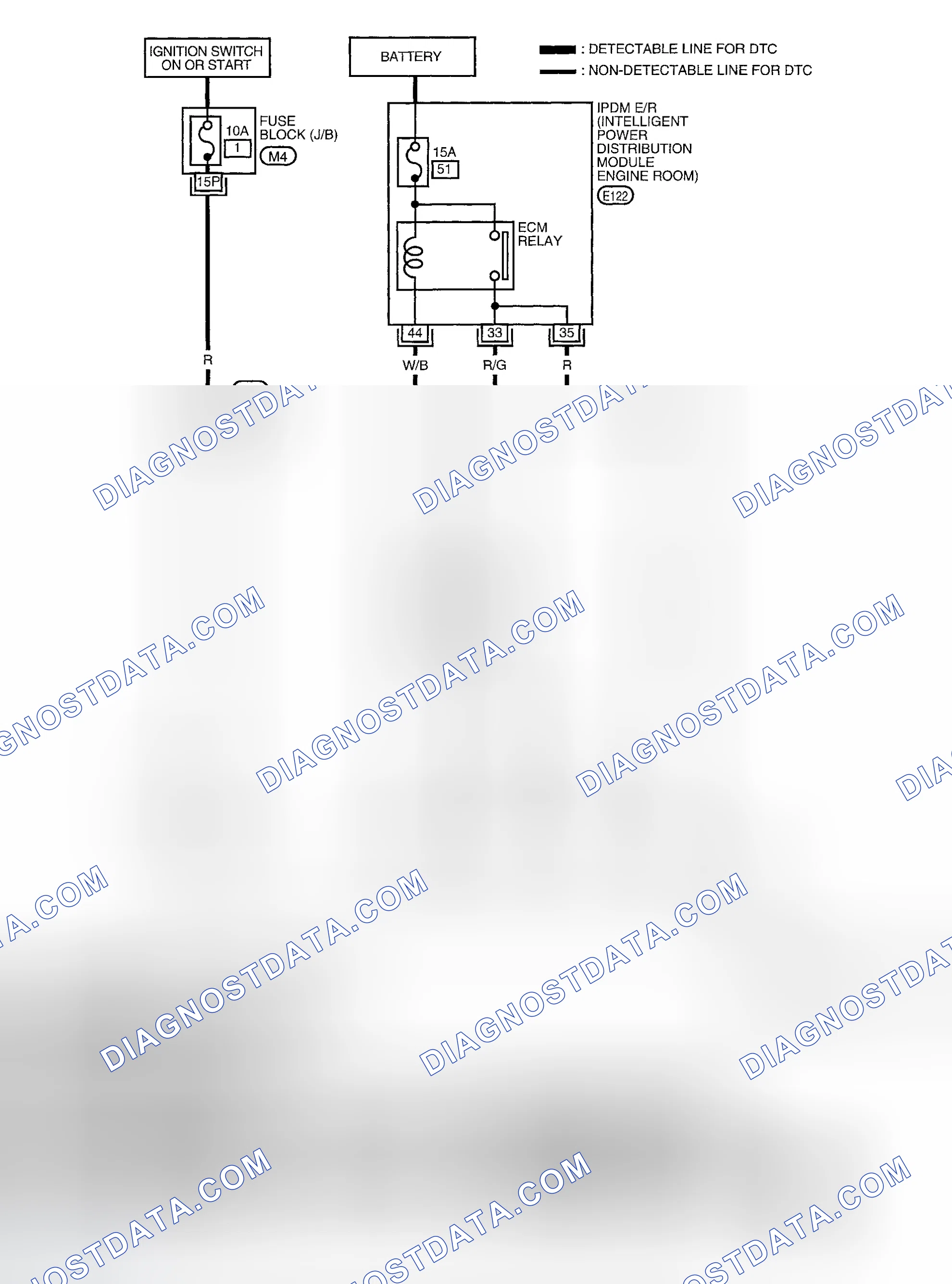 Scheme 96: Power & Ground Circuits (Altima 2.5L)