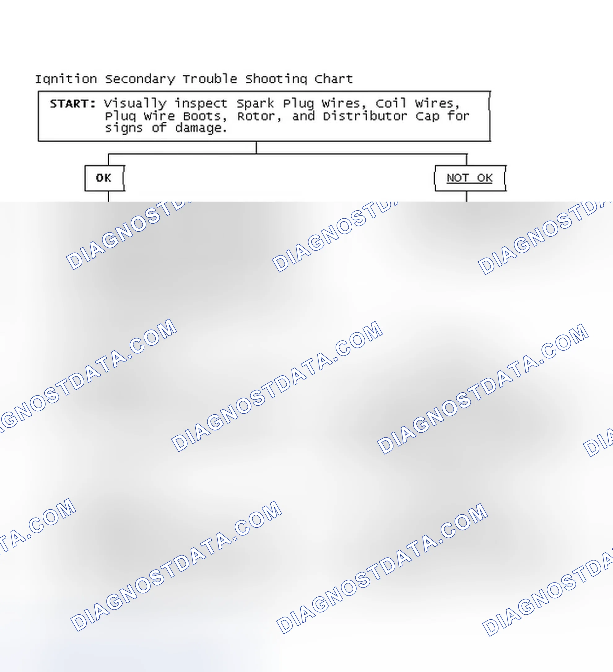 Scheme 1: Ignition Secondary Trouble Shooting Chart