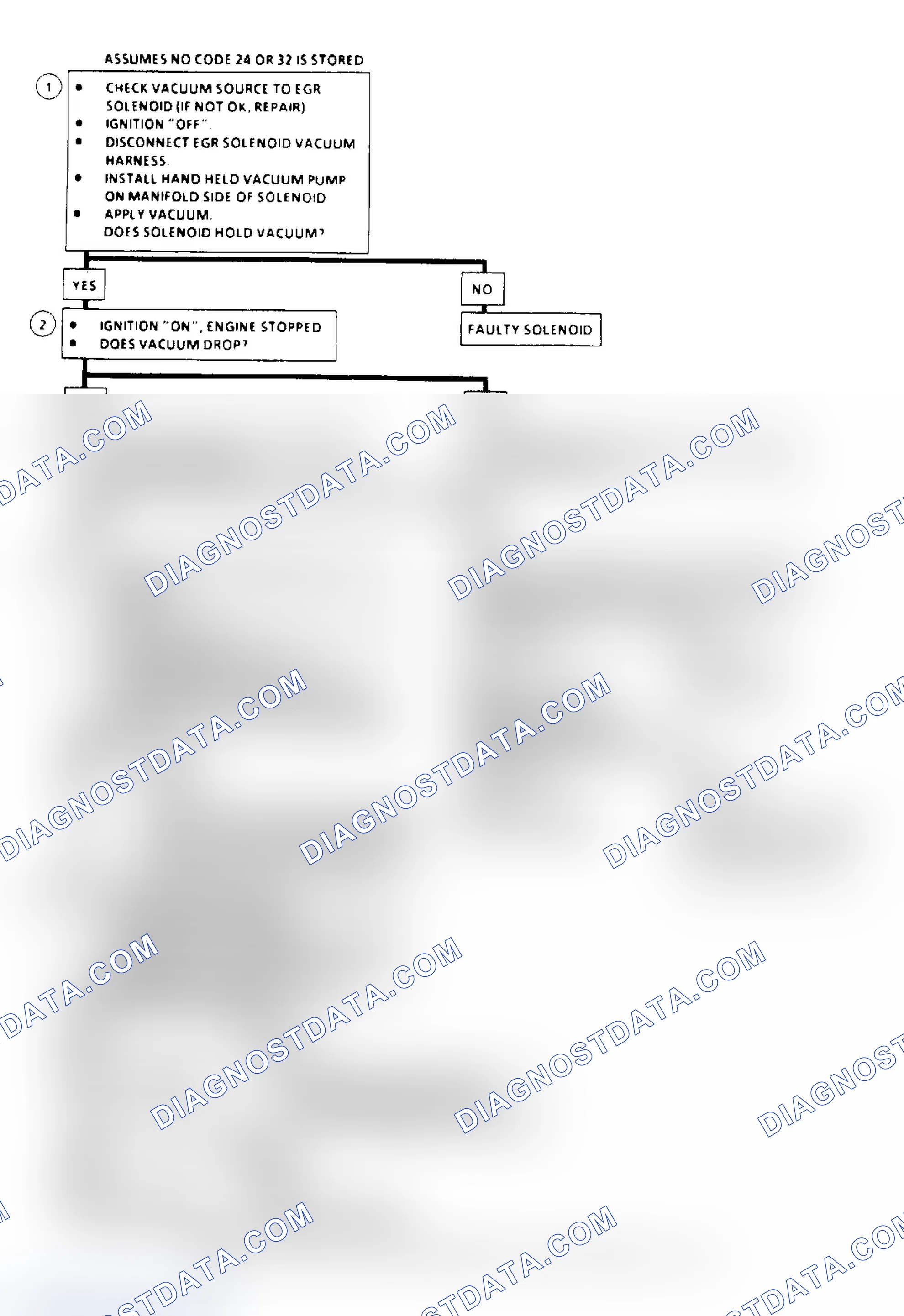 Scheme 121: EGR System Check Flow Chart (2.5L, 4.3L, 5.0L & 5.7L Under 8500 GVW)