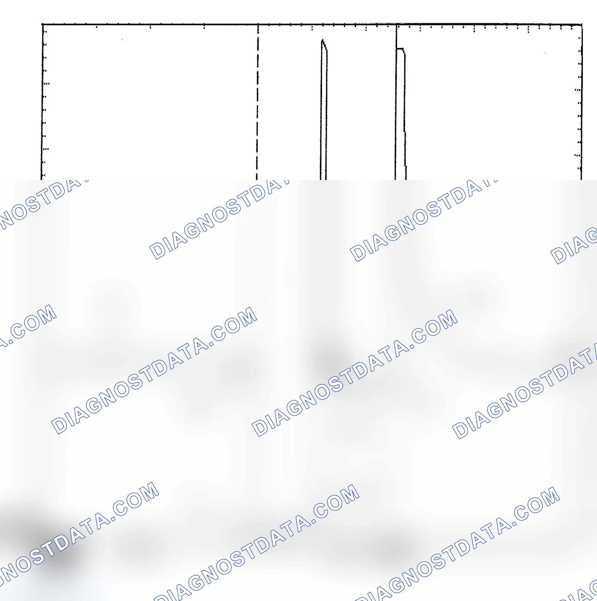 Scheme 6: Identifying Current Controlled Type Injector Pattern
