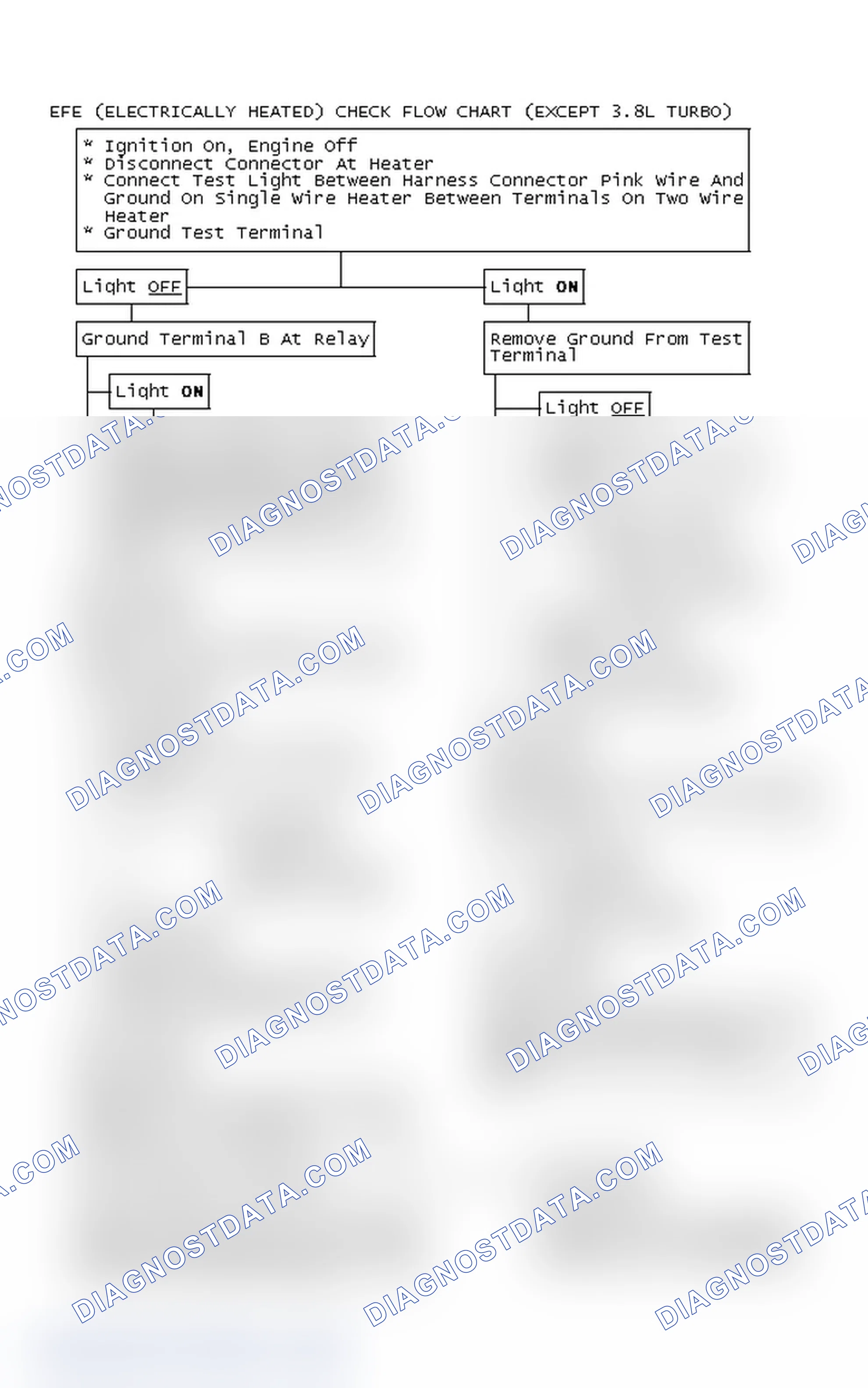 Scheme 114: EFE (Electrically Heated) Check Flow Chart (Except 3.8L Turbo)