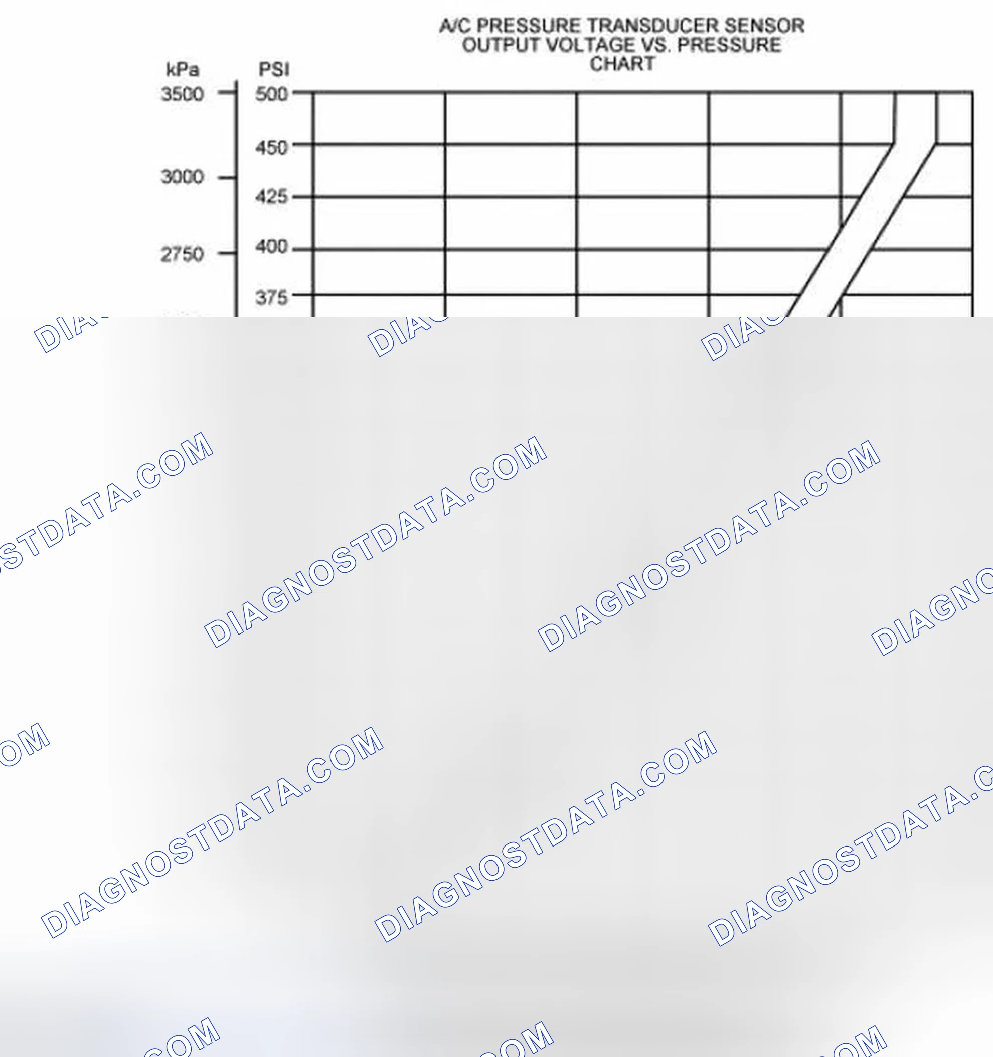Scheme 19: Air Conditioning Pressure (ACP) Transducer Sensor