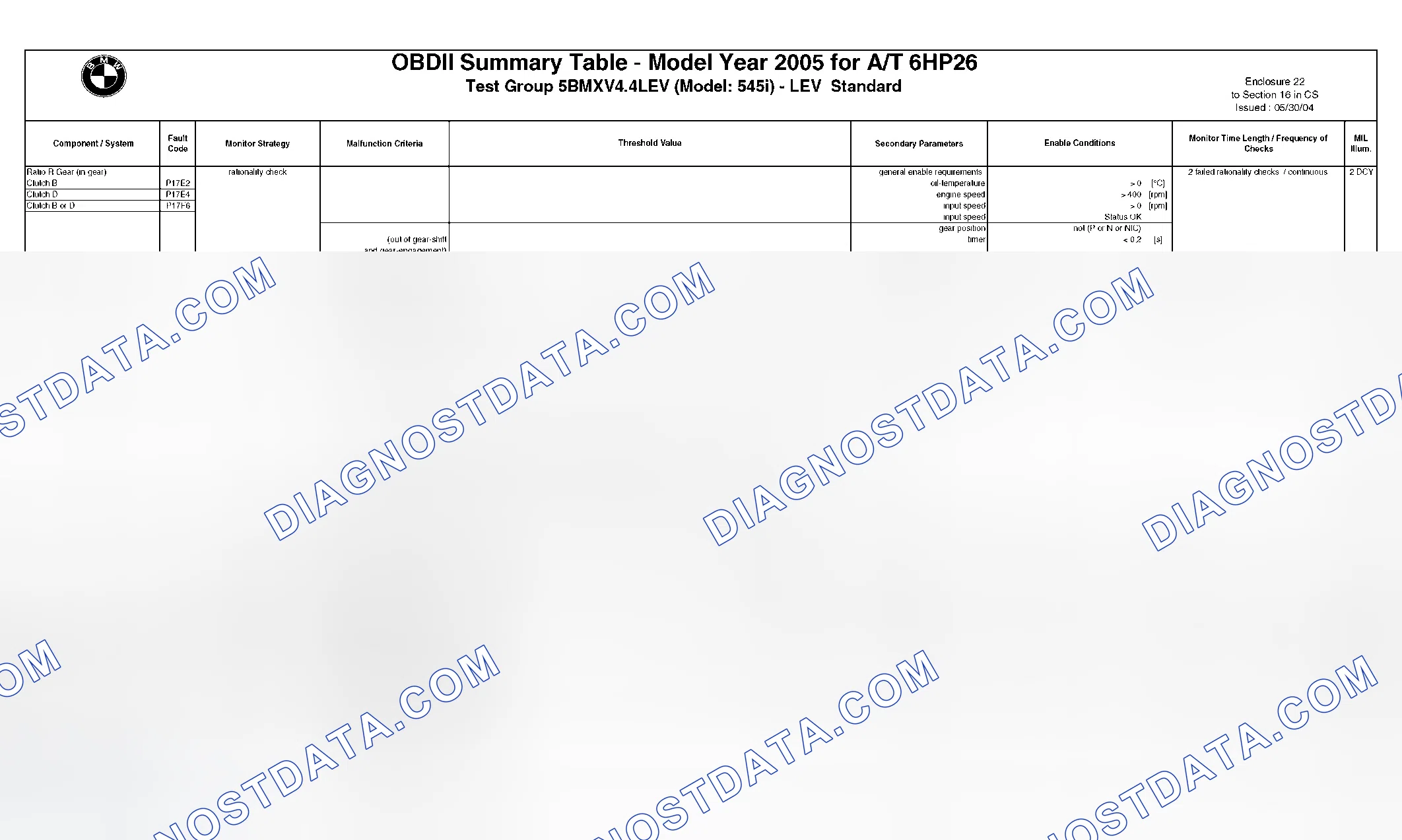 Scheme 271: DTC Chart - (13 Of 49)