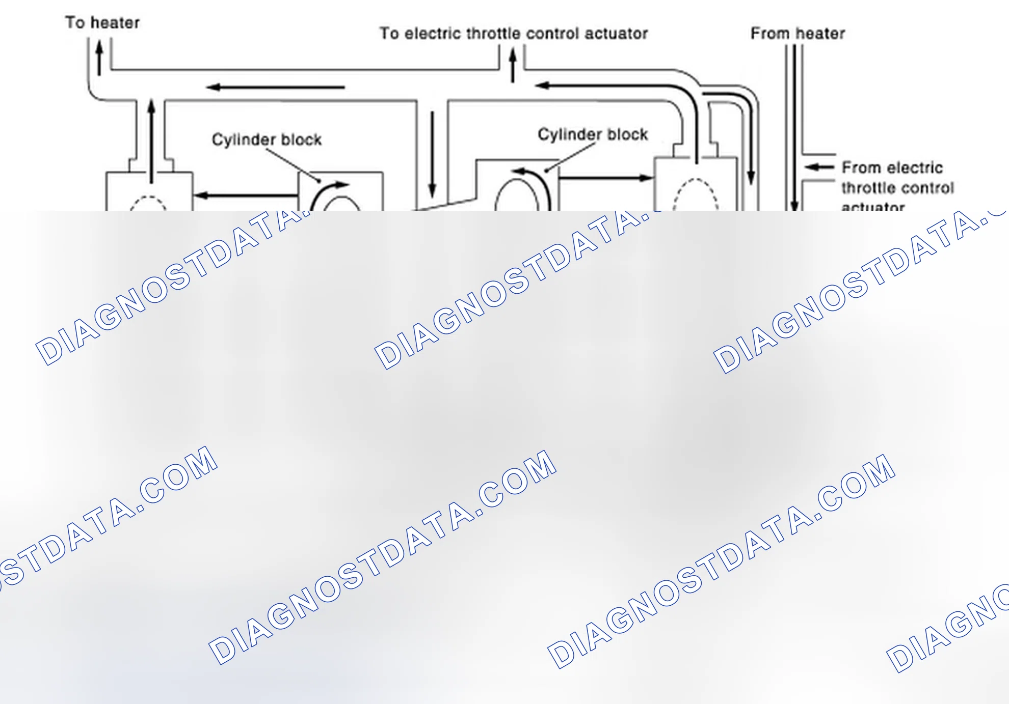 Scheme 1: Engine Cooling System