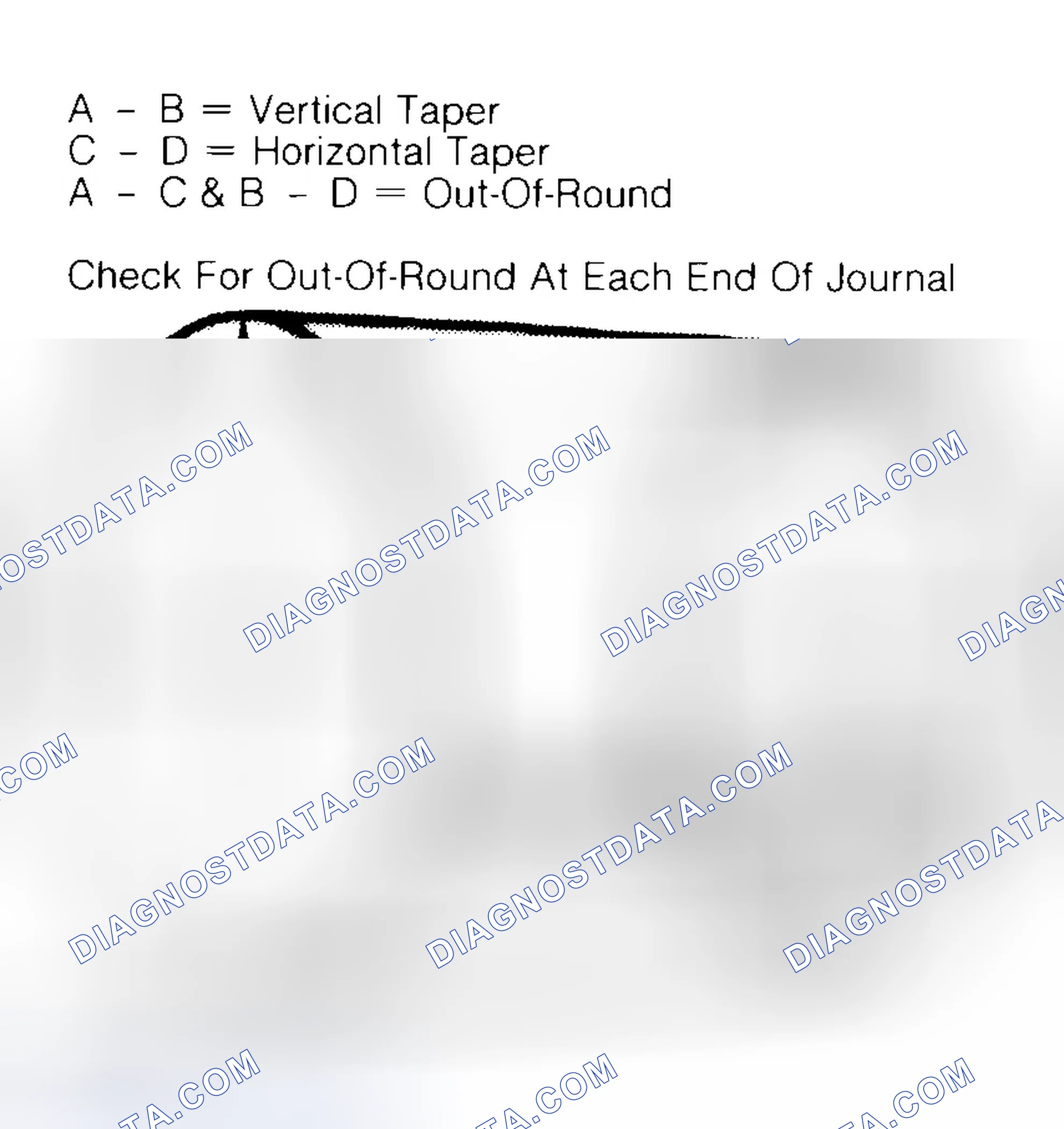 Scheme 5: Measuring Crankshaft Journals