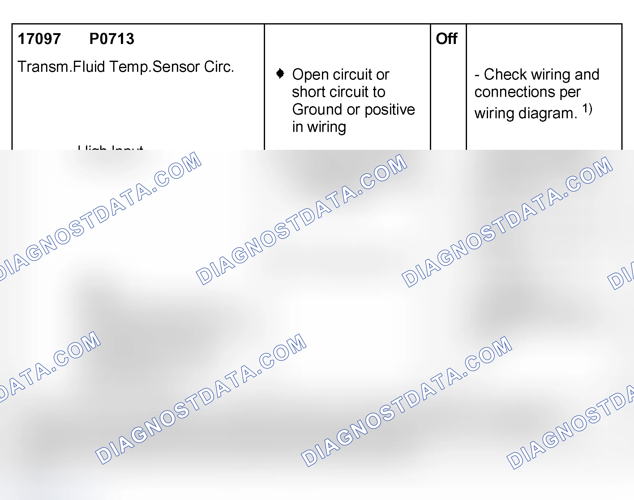 Scheme 145