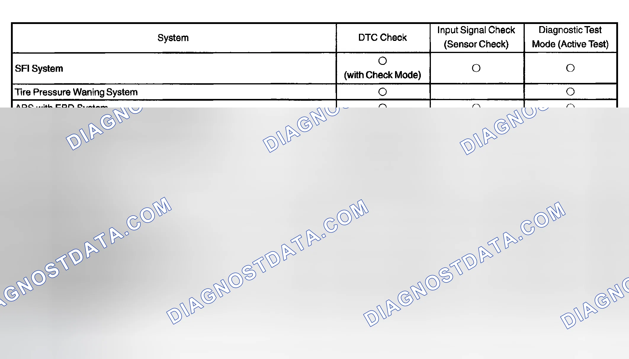 Scheme 36: SYMPTOM CONFIRMATION AND DIAGNOSTIC TROUBLE CODE