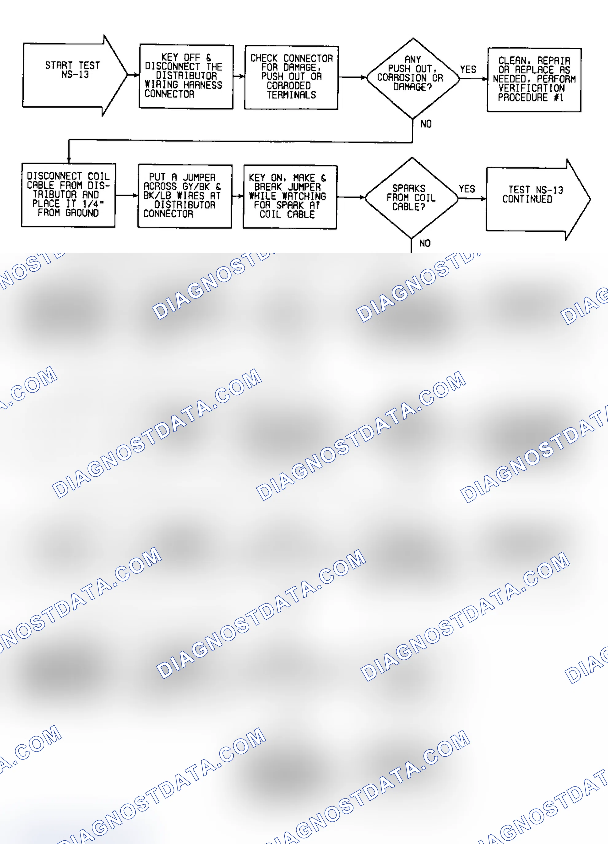 Scheme 37: NS13: Flow Chart (1 of 3)