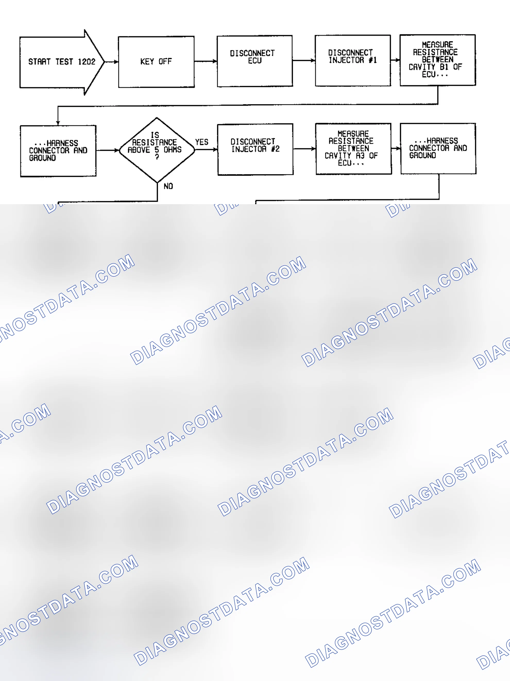 Scheme 194: Fault 1202: Flow Chart All Injectors Shorted to Ground (1 of 3)