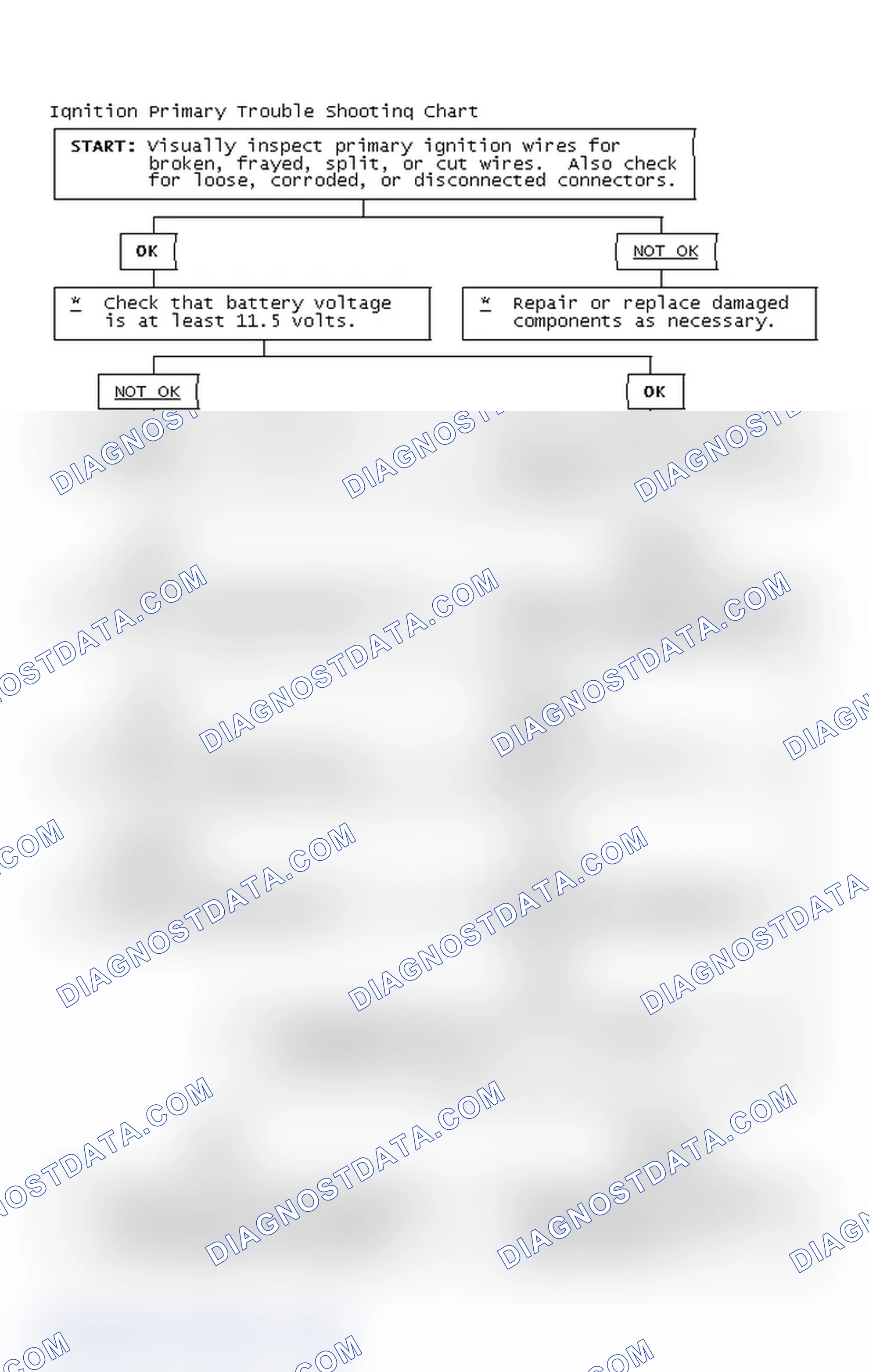 Scheme 4: Ignition Primary Trouble Shooting Chart