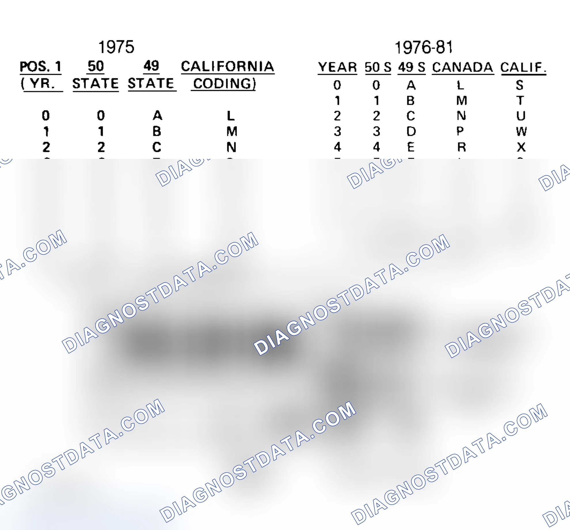 Scheme 33: FORD CALIBRATION LABELS