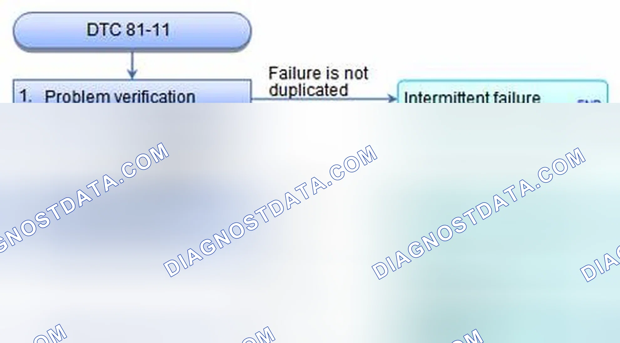 Scheme 51: DTC 81-11: Modulator-Control Unit Internal Circuit Malfunction