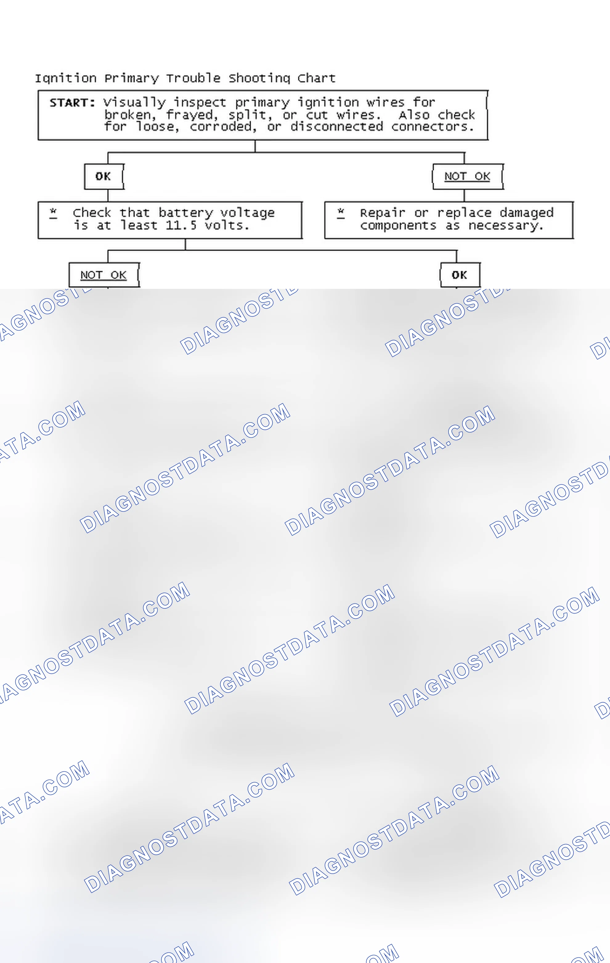 Scheme 4: Ignition Primary Trouble Shooting Chart