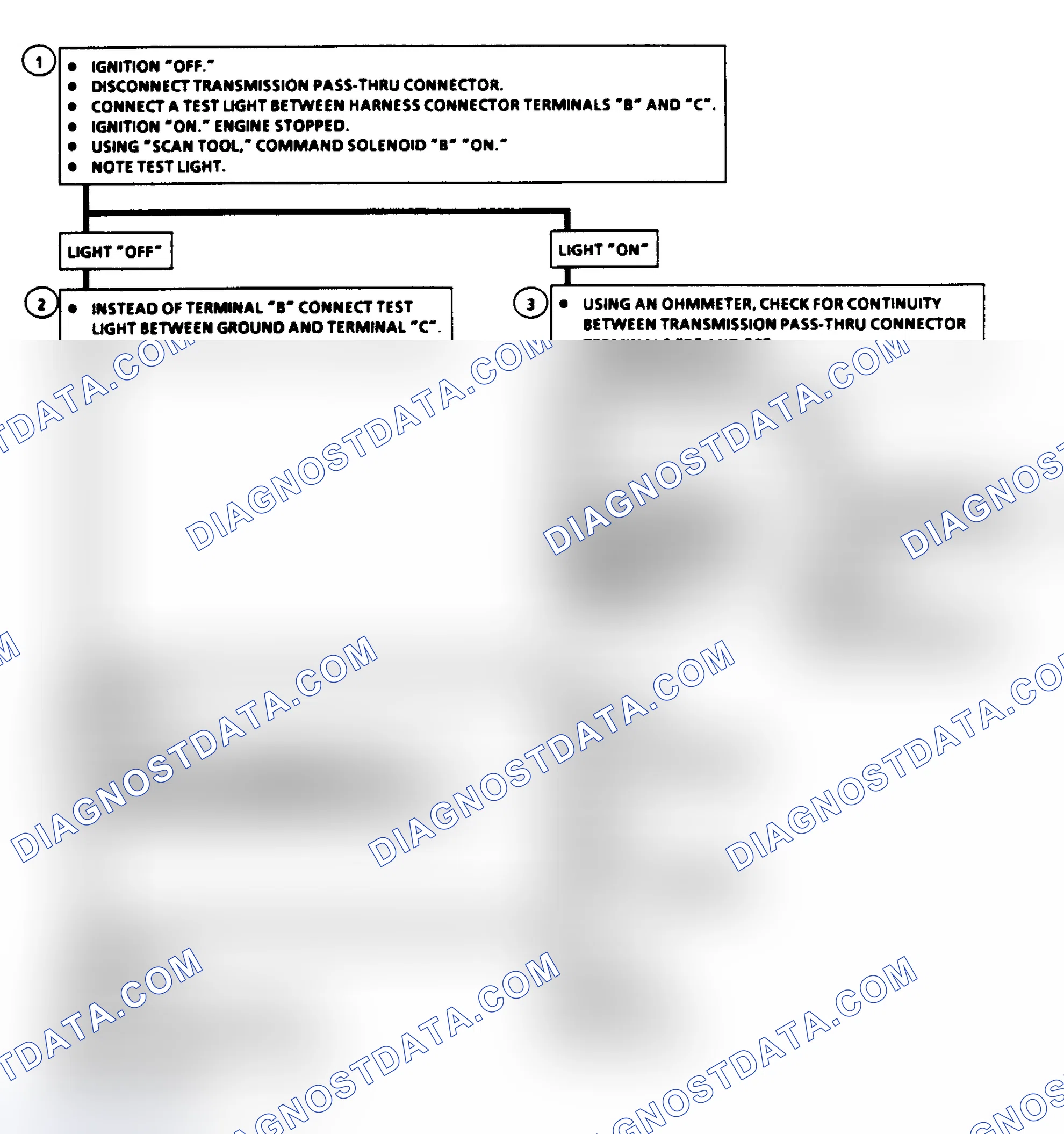Scheme 303: Diagnostic Aids