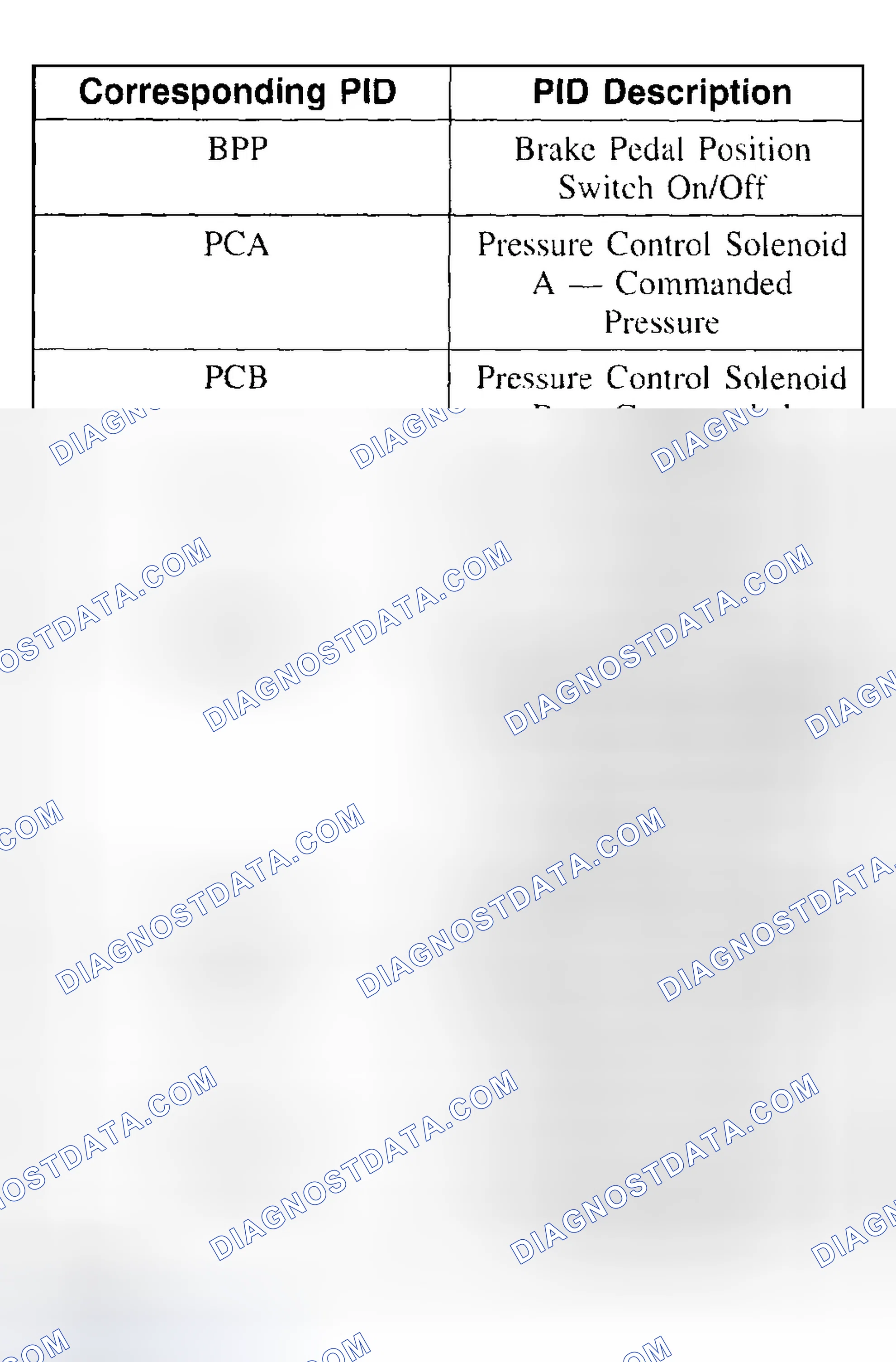 Scheme 419: Using Output State Control (OSC) and Accessing PIDs
