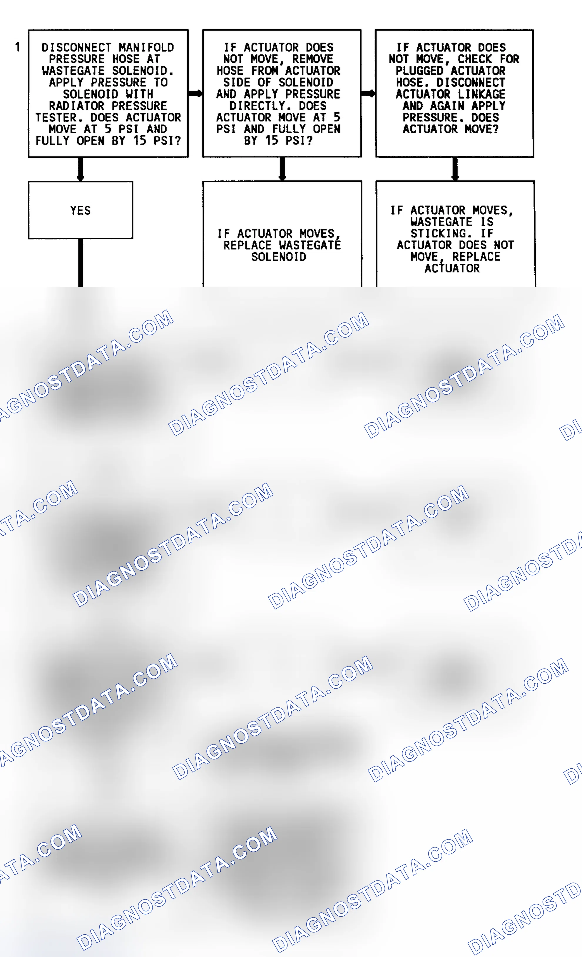 Scheme 127: Code 31 Flow Chart (4.3L Turbo) Turbo Overboost