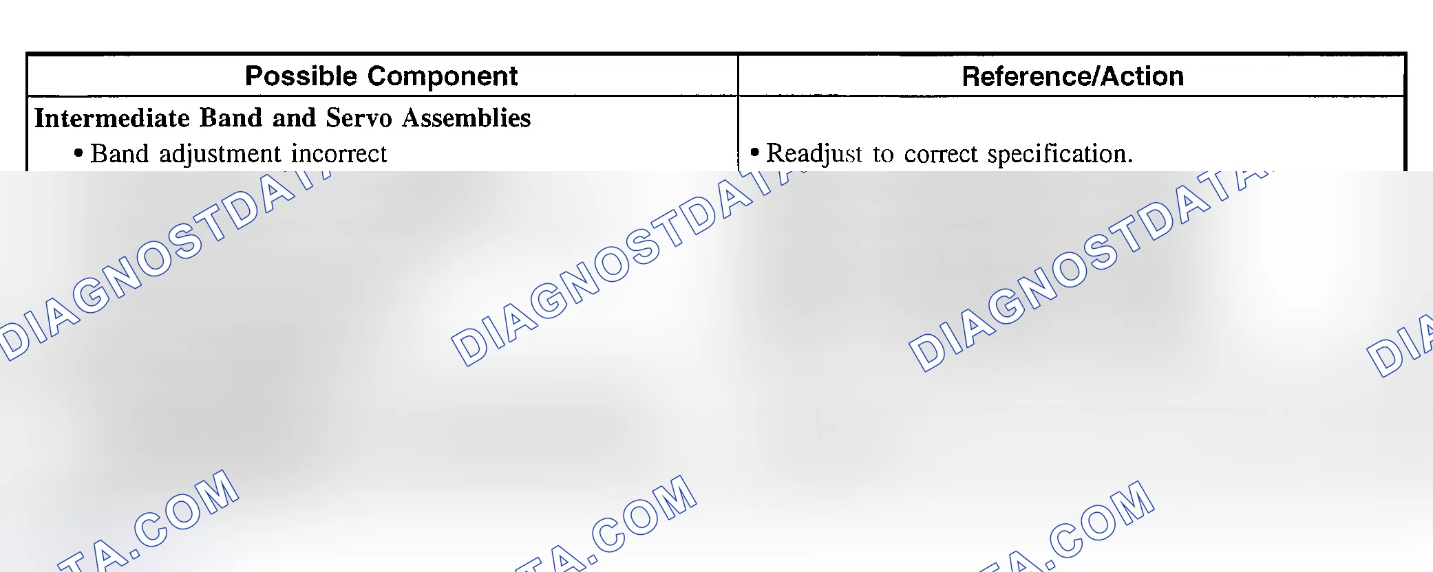Scheme 270