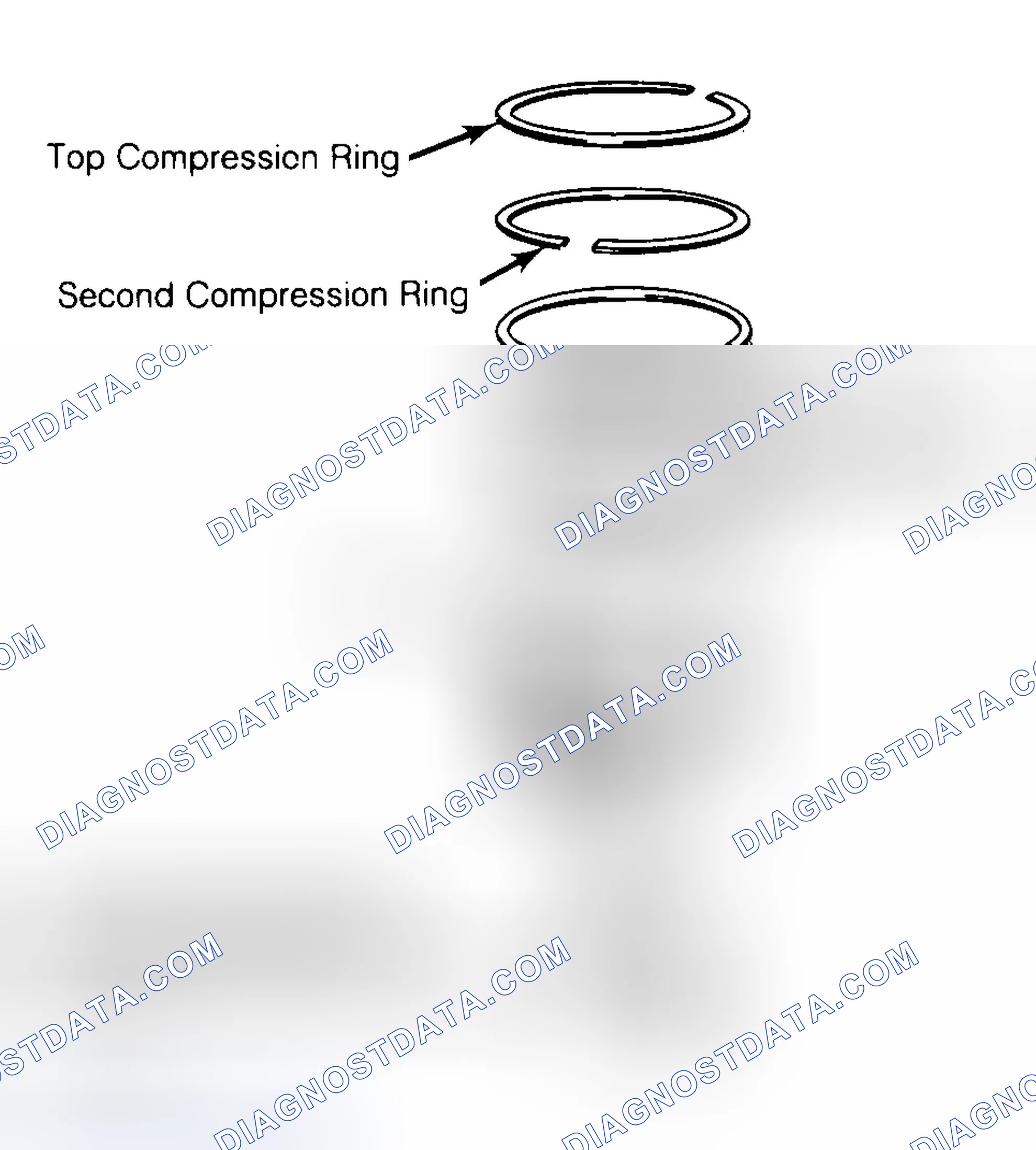 Scheme 8: Positioning Typical Piston Ring End Gap