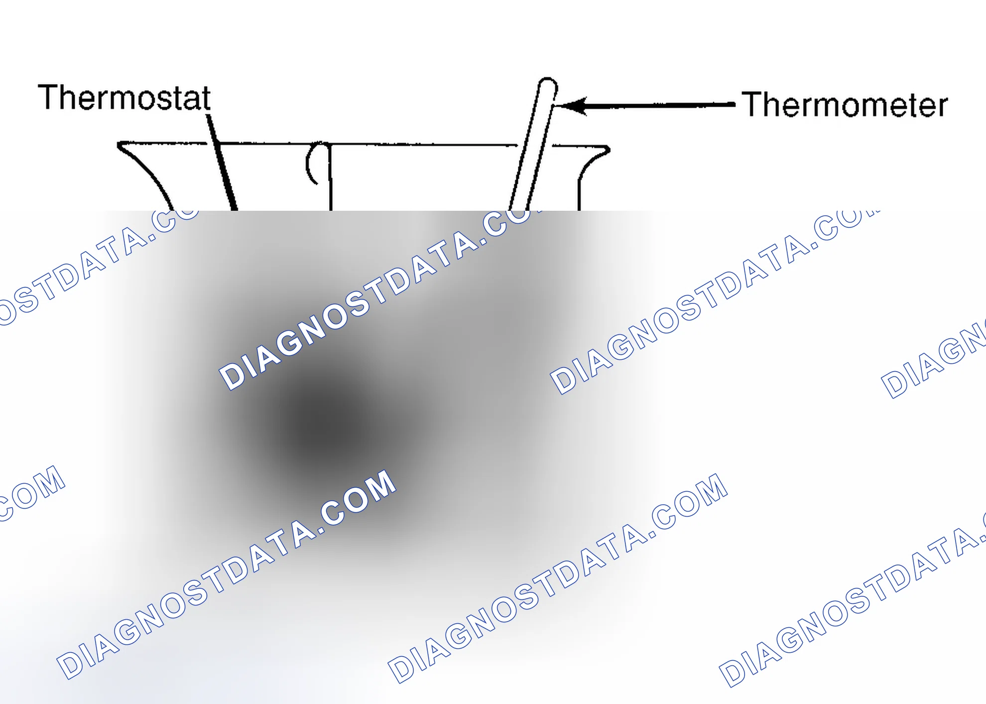 Scheme 1: Testing Thermostat in Coolant/Water Solution