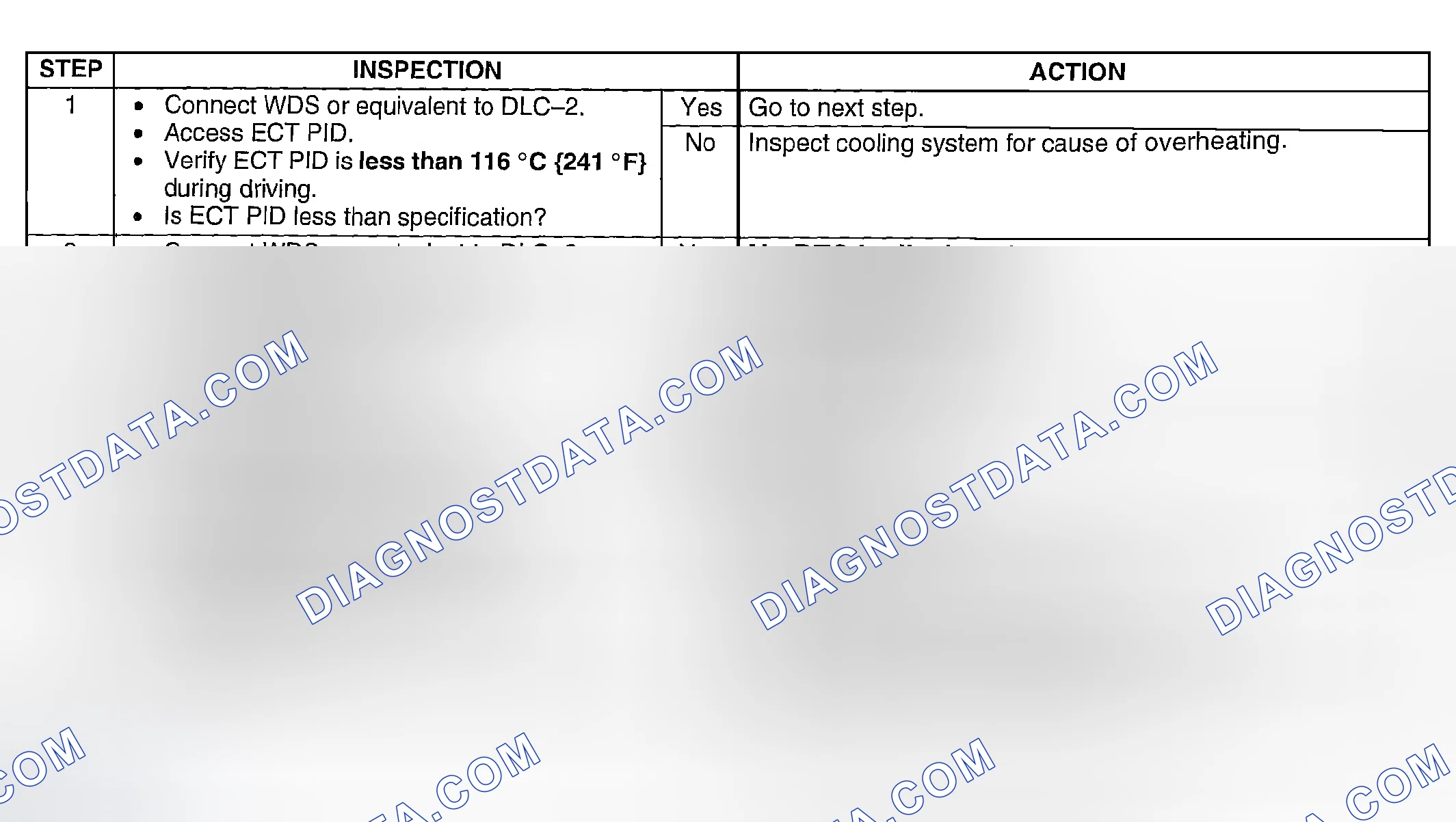 Scheme 286: Diagnostic Procedure