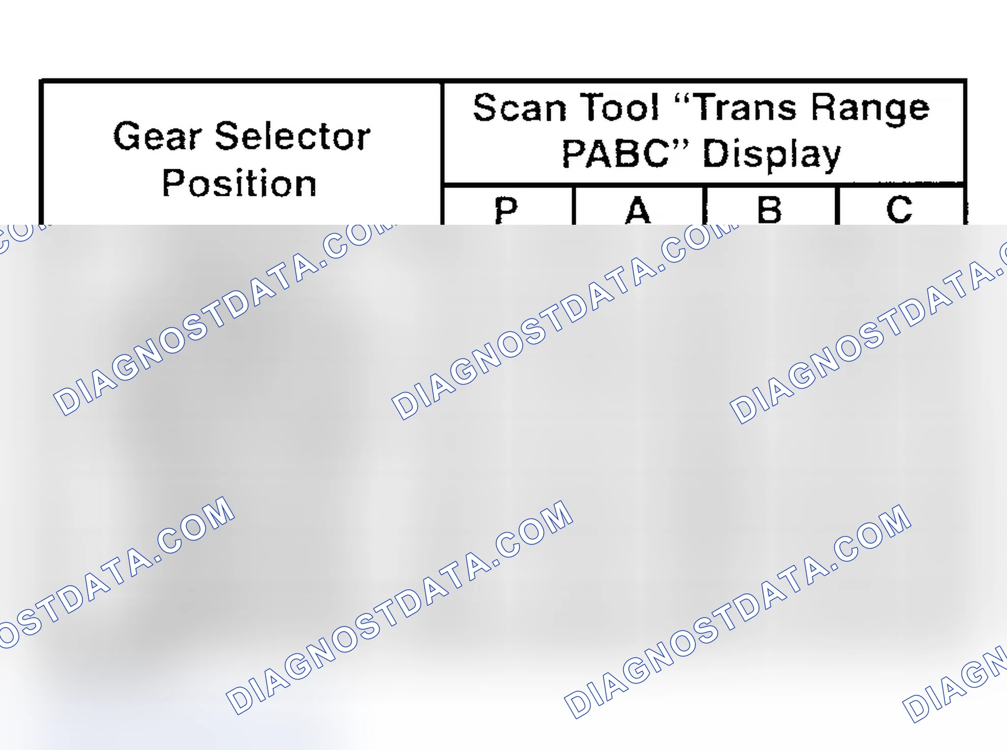 Scheme 2: Transaxle Range Switch Valid Input Combination Values