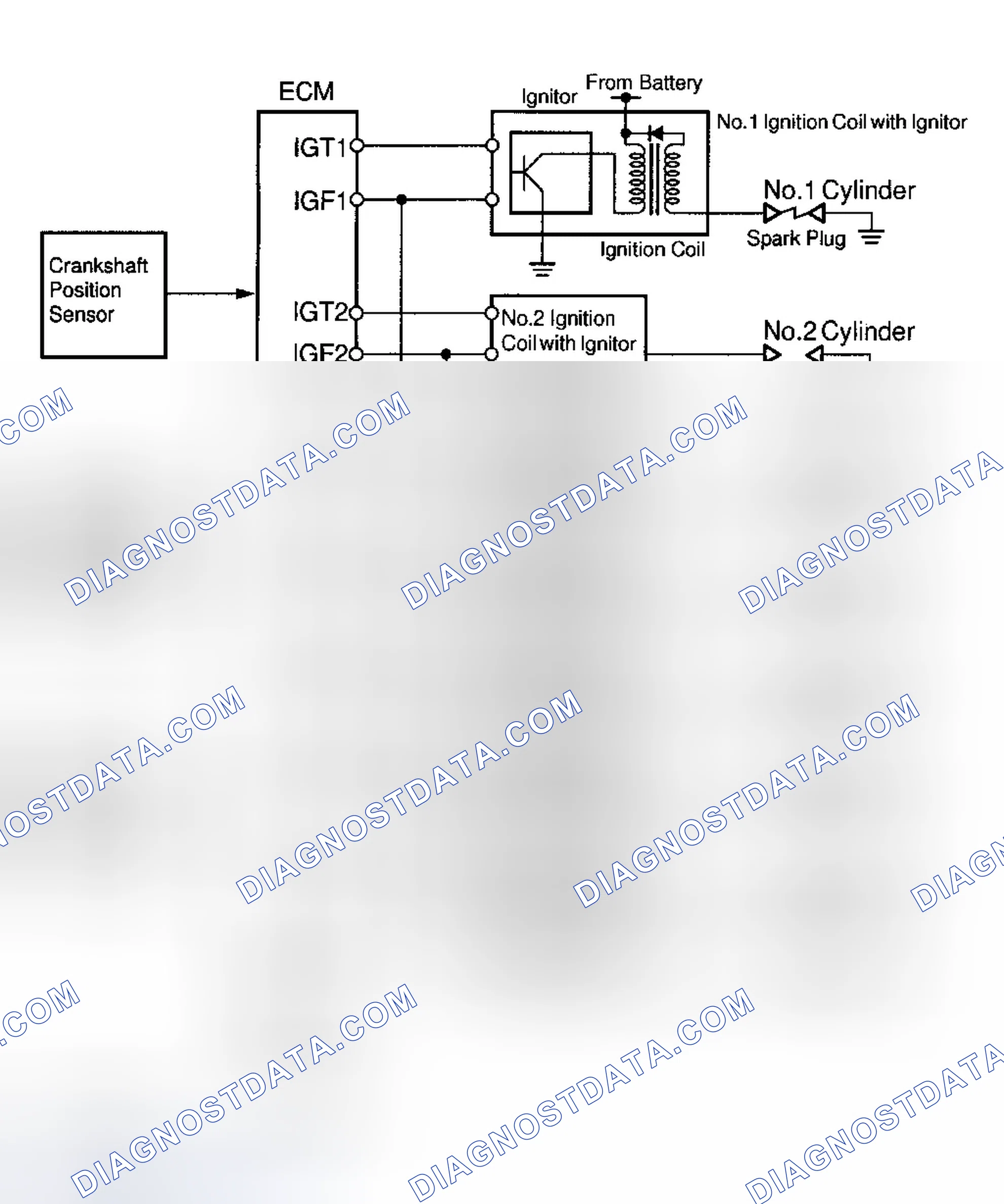 Scheme 30: Land Cruiser