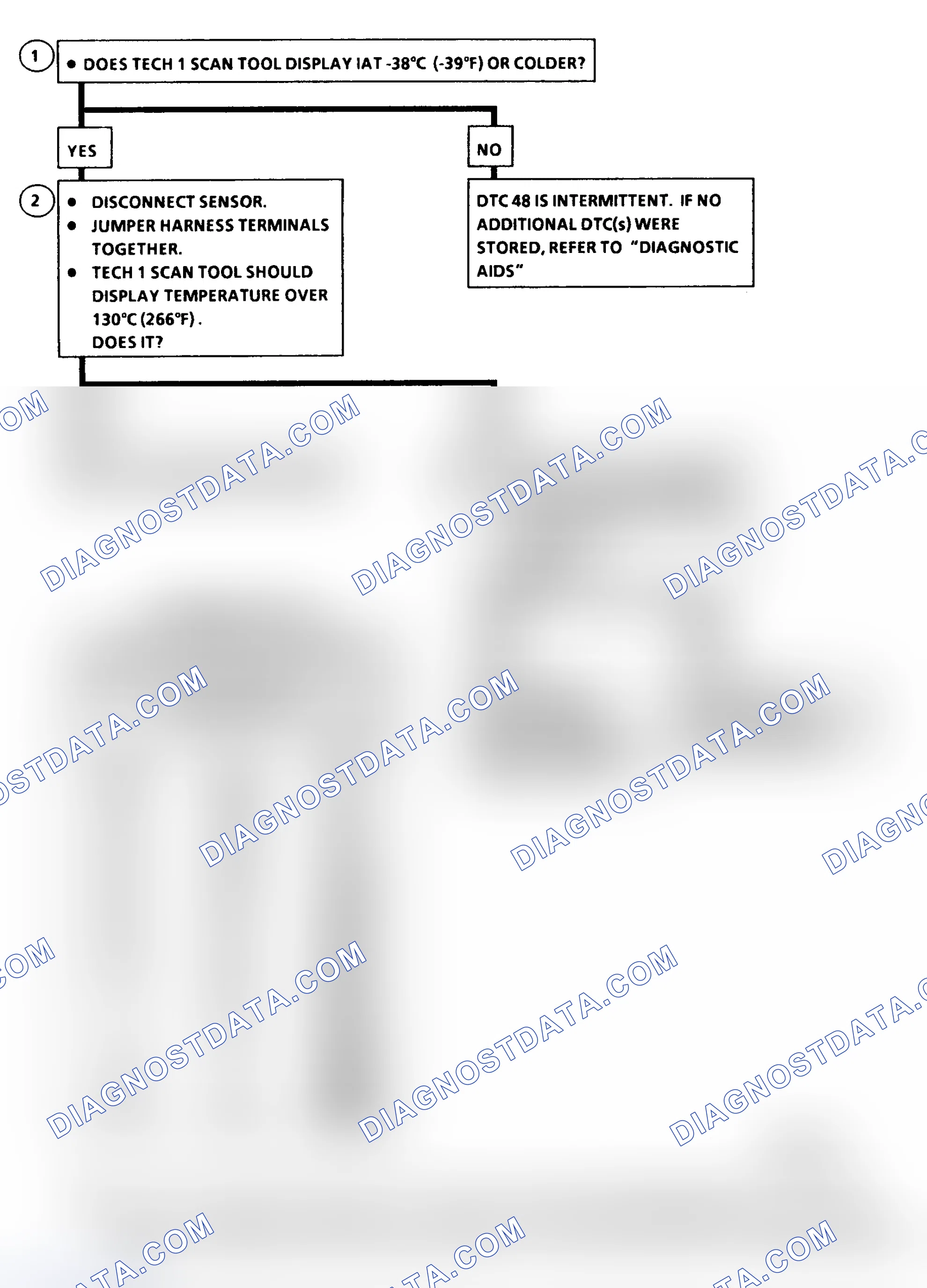 Scheme 355: DTC 48 Flow Chart IAT Sensor Circuit High (Low Temperature Indicated)