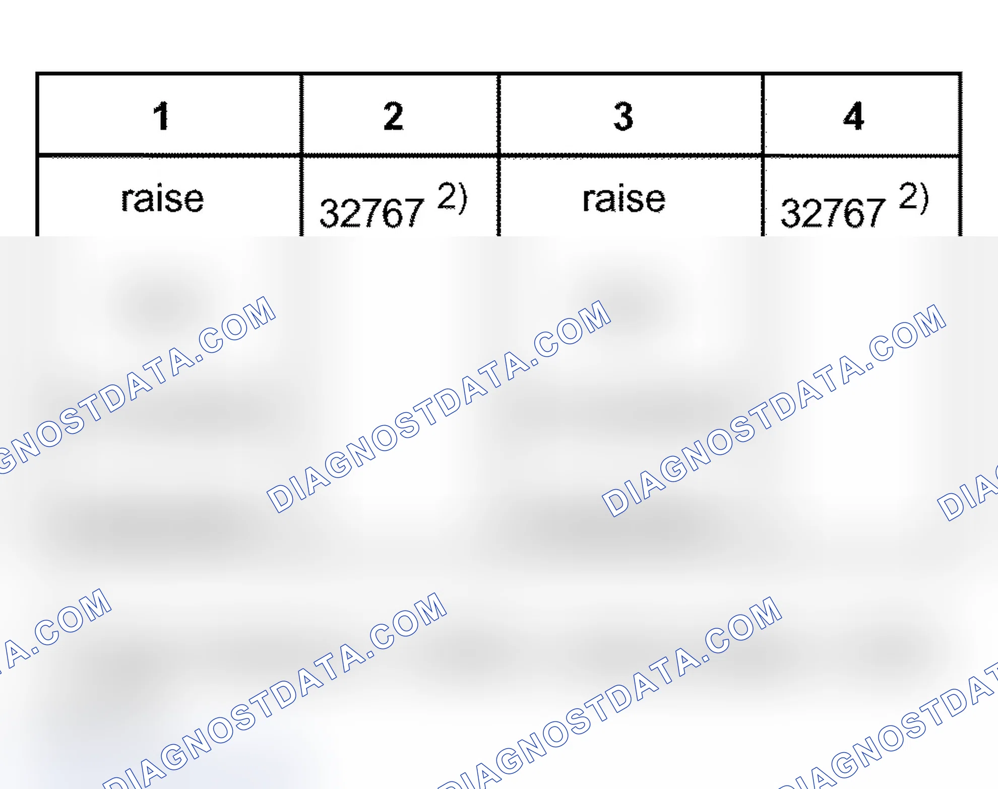 Scheme 98: Table of readouts
