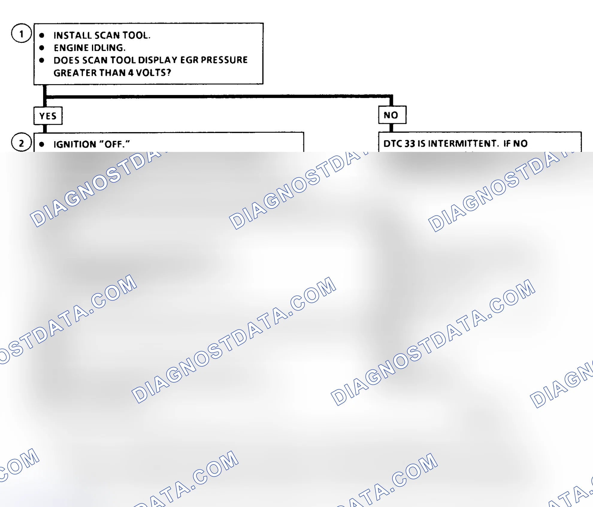 Scheme 145: DTC 33 Flow Chart (6.5L Diesel) EGR Control Pressure/Baro Sensor Circuit High (Low Vacuum)