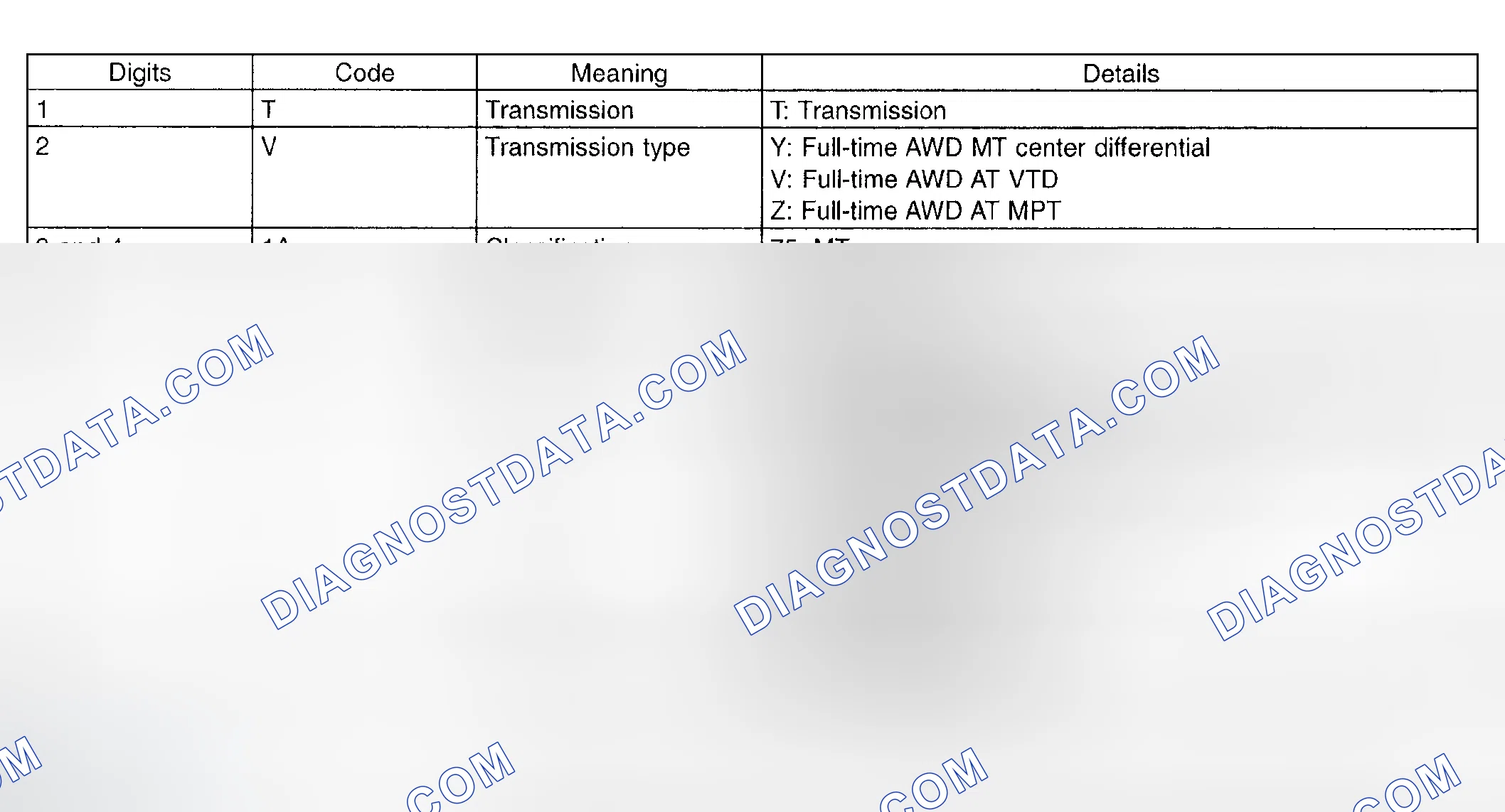Scheme 7: Transmission Identification Chart
