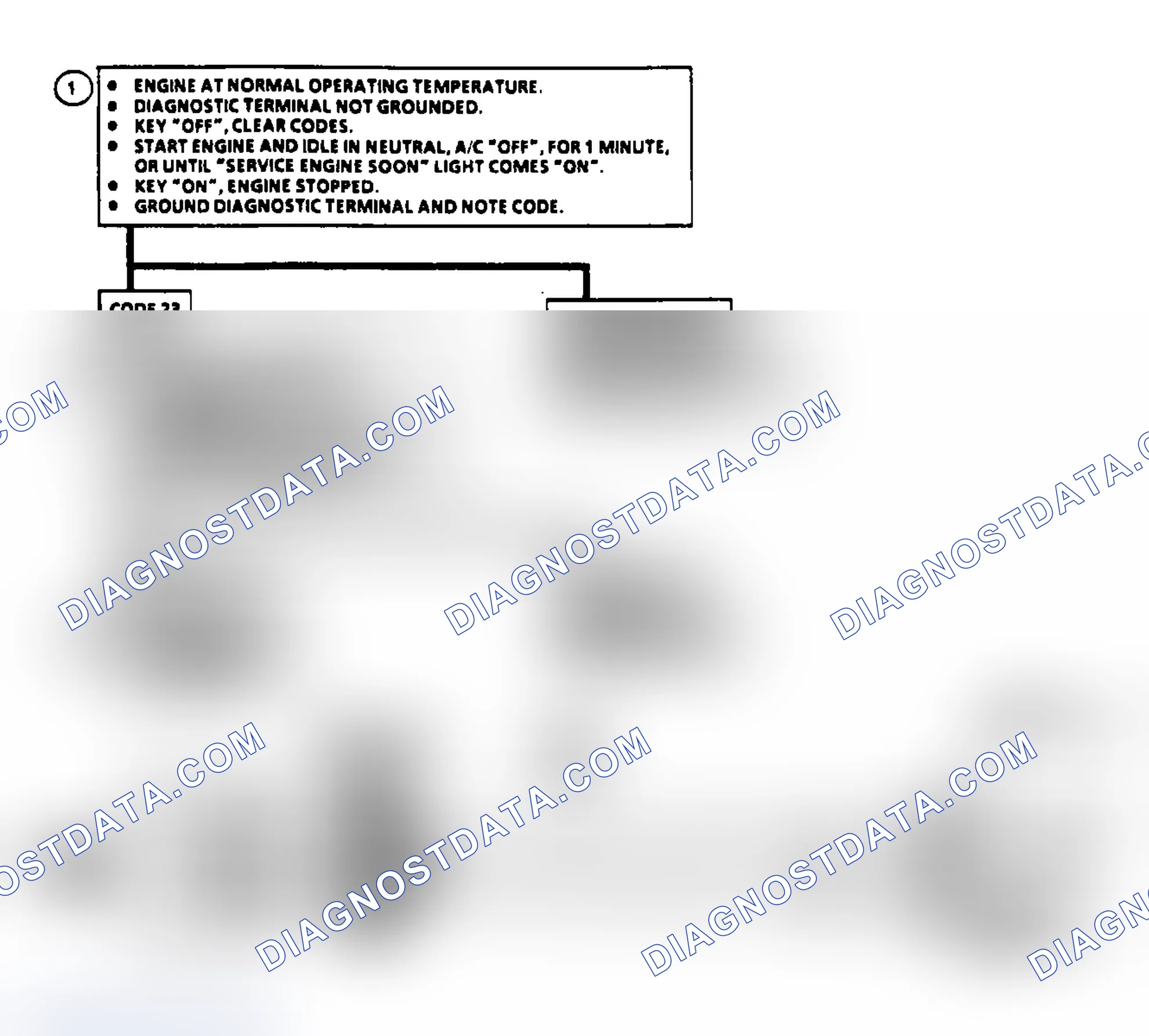 Scheme 42: Code 23: Circuit Diagram & Flow Chart TPS Misadjusted