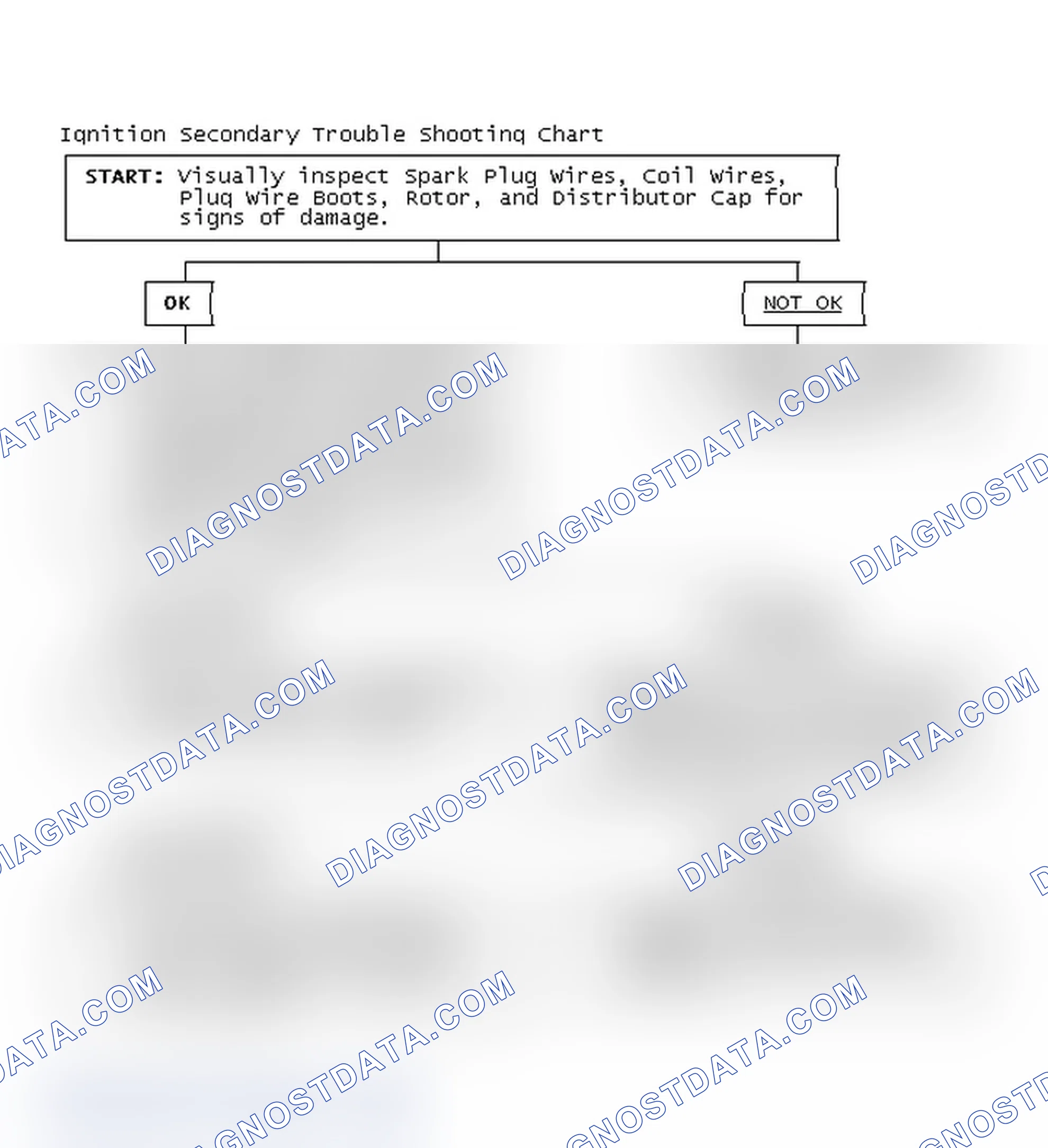 Scheme 3: Ignition Secondary Trouble Shooting Chart