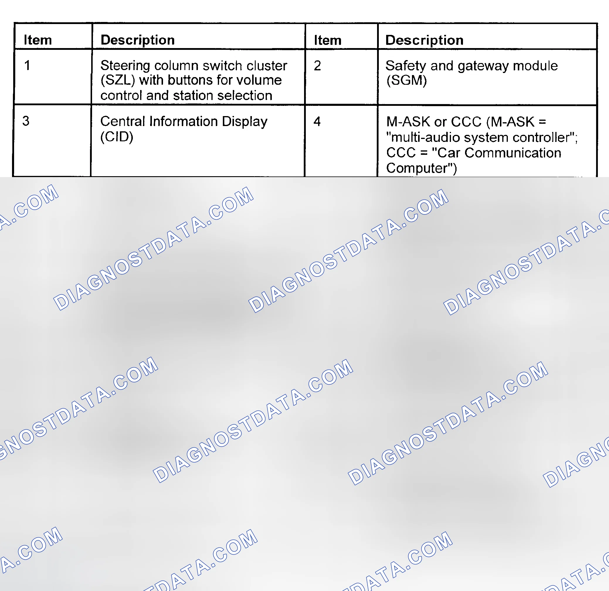 Scheme 3