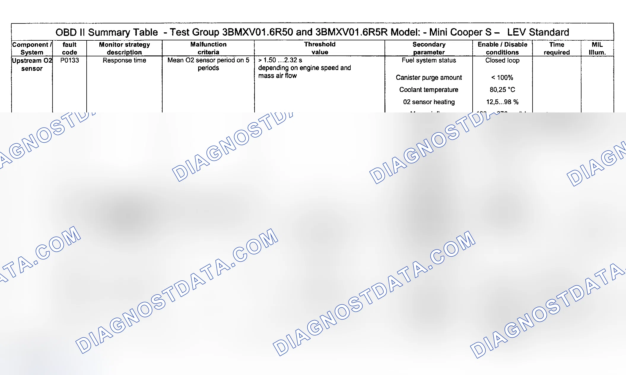 Scheme 71: DTC Diagnosis (Cooper S Engine Type LEV Standard/Test Group: 3BMXV01.6R50 & 3BMXV01.6R5R) - 4 Of 14
