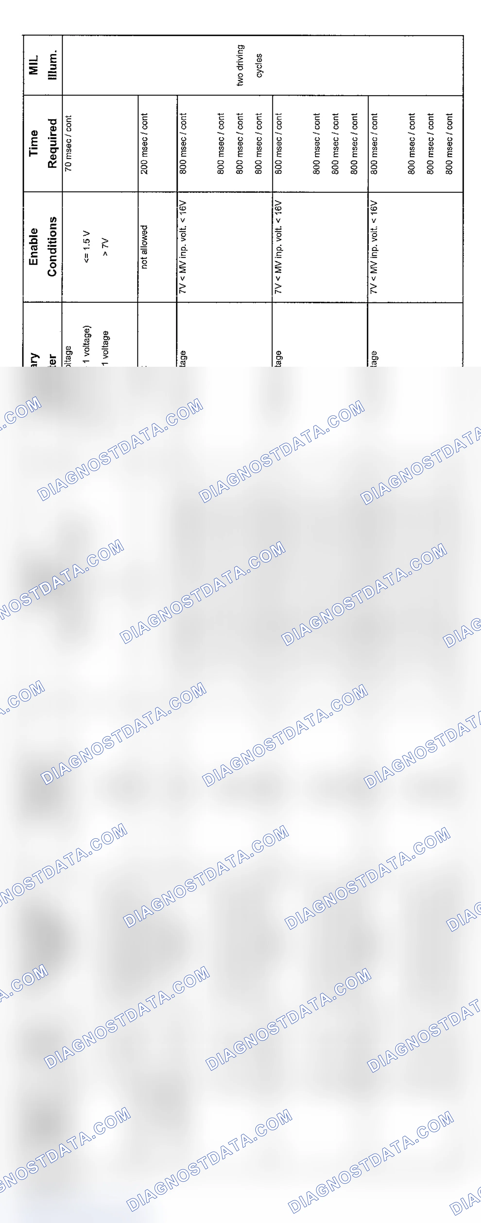 Scheme 168: V8 Transmission Diagnosis (9/01-8/02 - 3 Of 5)