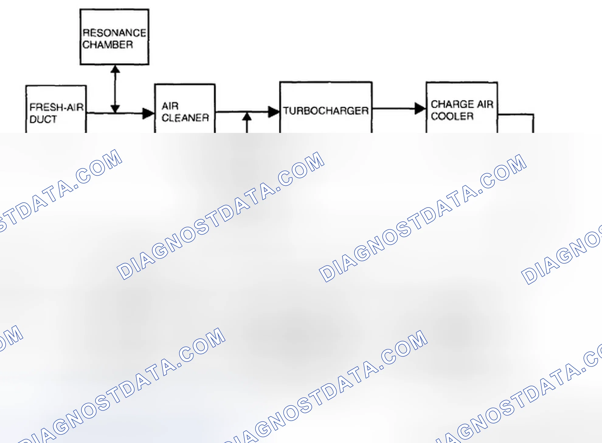 Scheme 149: INTAKE-AIR SYSTEM DIAGRAM [L3 WITH TC]