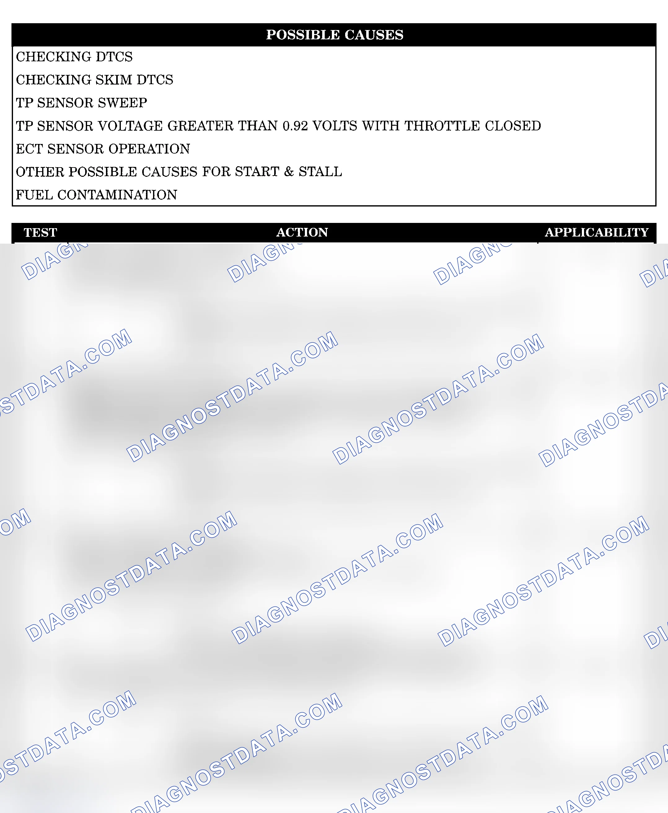 Scheme 1034: START & STALL CONDITION