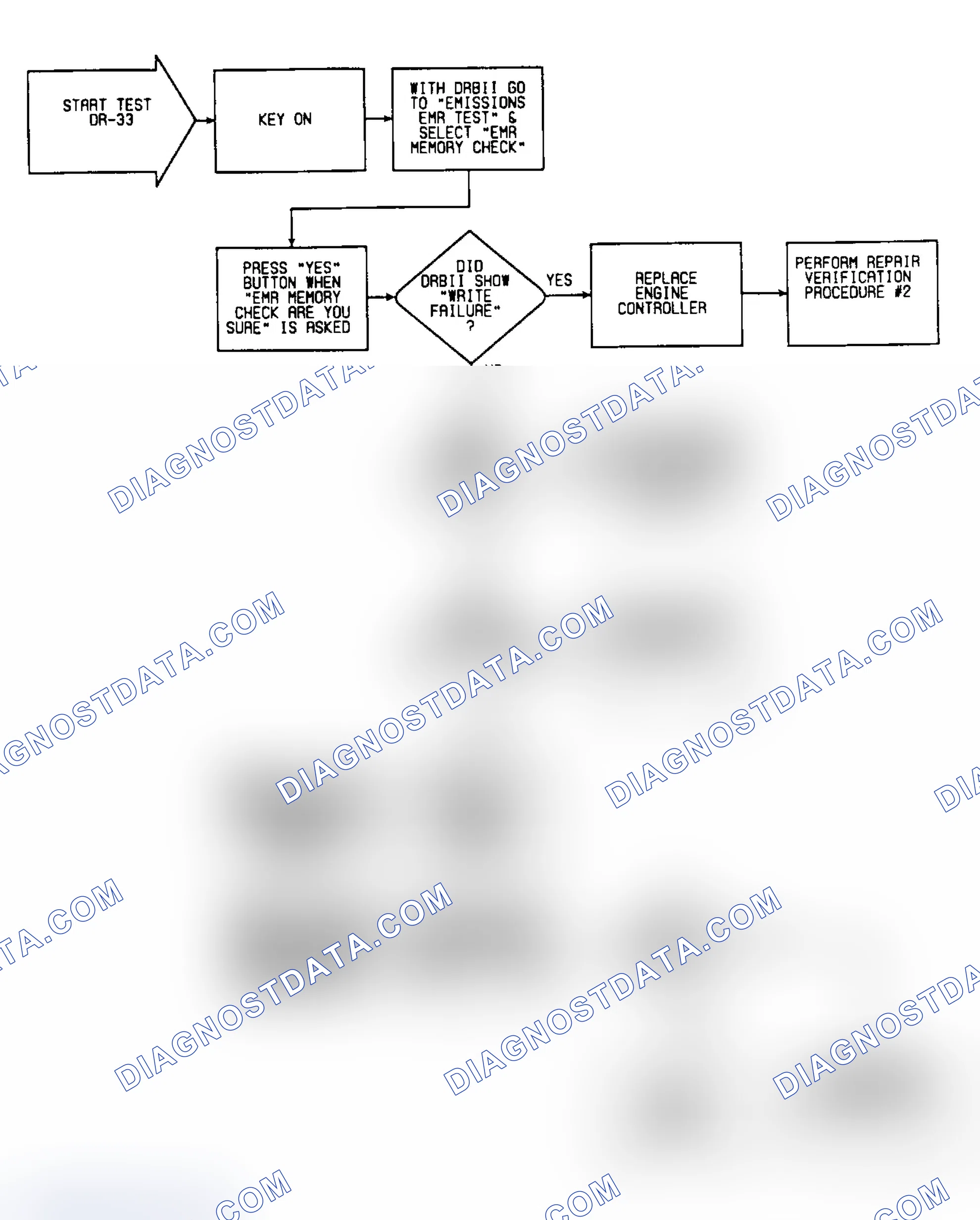 Scheme 206: DR33: Flow Chart