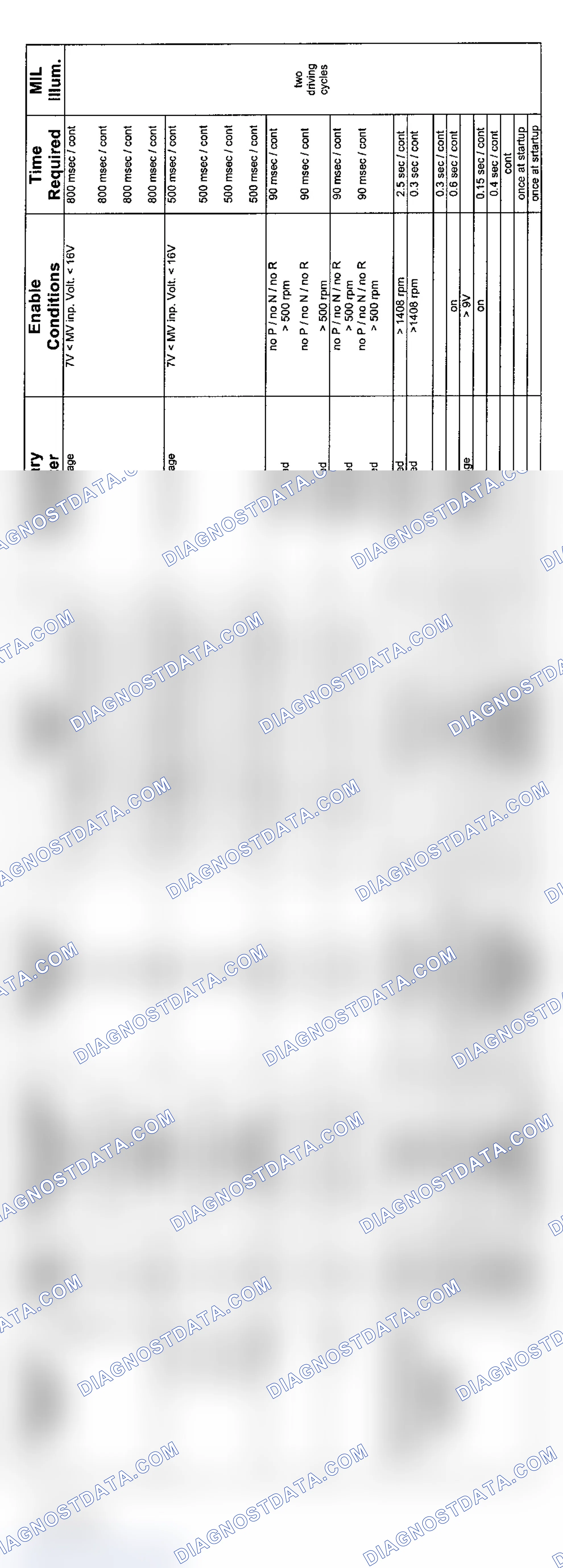 Scheme 19: 6-Cylinder: ZF Transmission Diagnosis (9/01-8/02 - 3 Of 4)