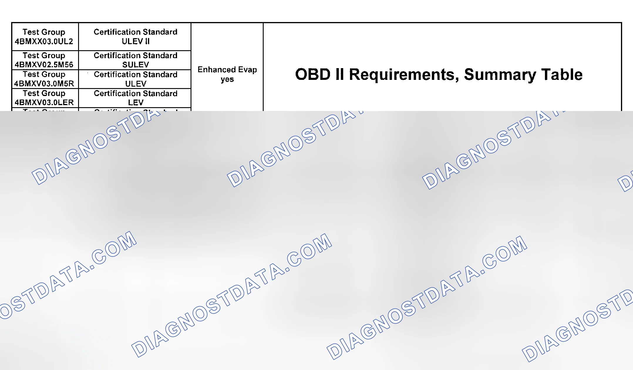 Scheme 344: DTC Chart (4BMXX03.0UL2, 4BMXV0205M56, 4BMXV03.0M5R, 4BMXV03.0LER, 4BMXT03.0E83) - 2 Of 27